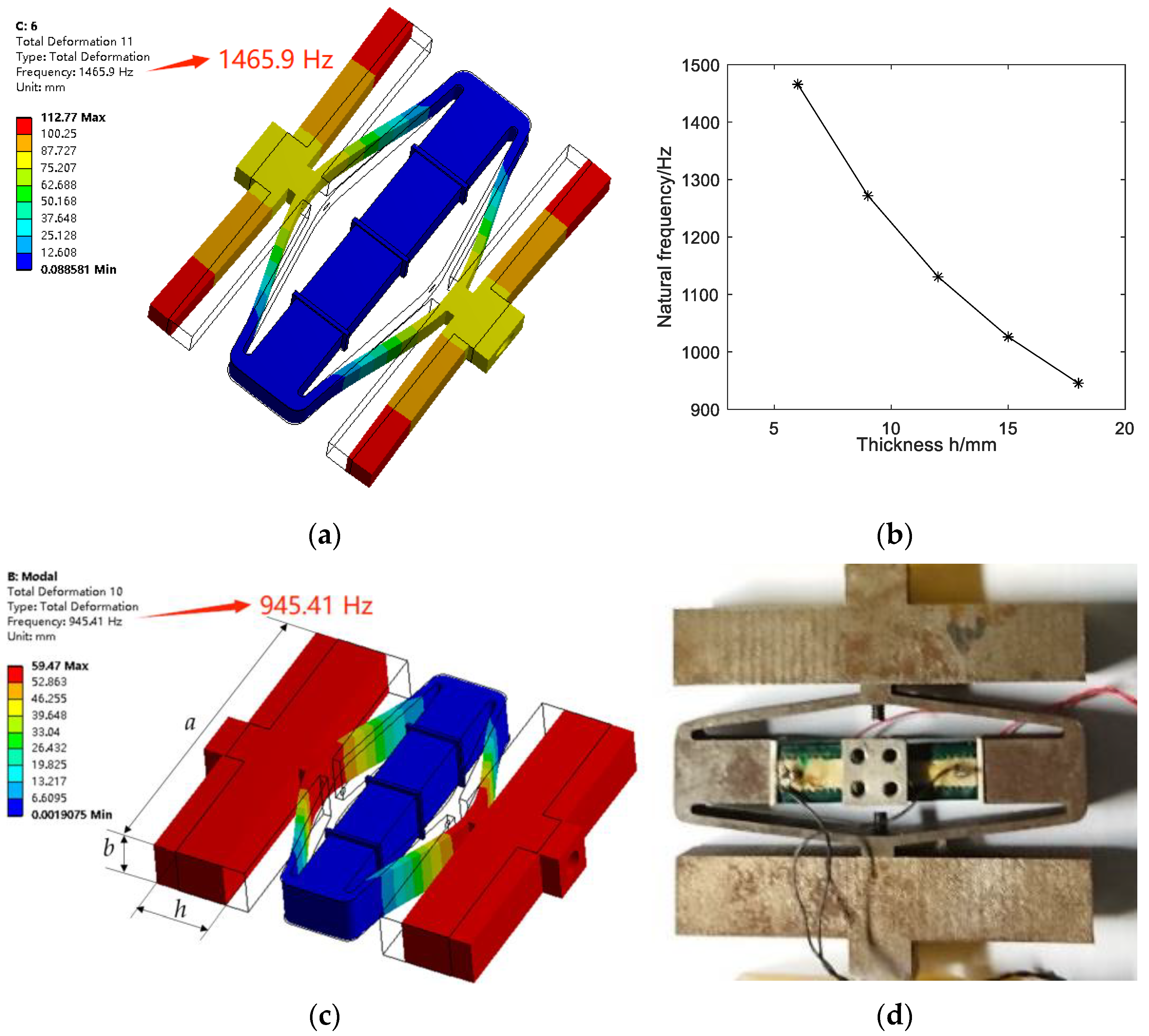 Micromachines 14 01764 g004