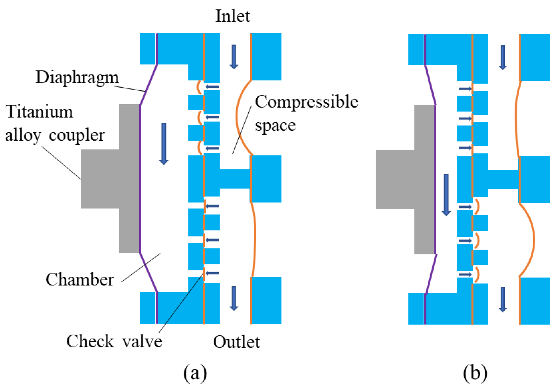 Micromachines 14 01764 g006