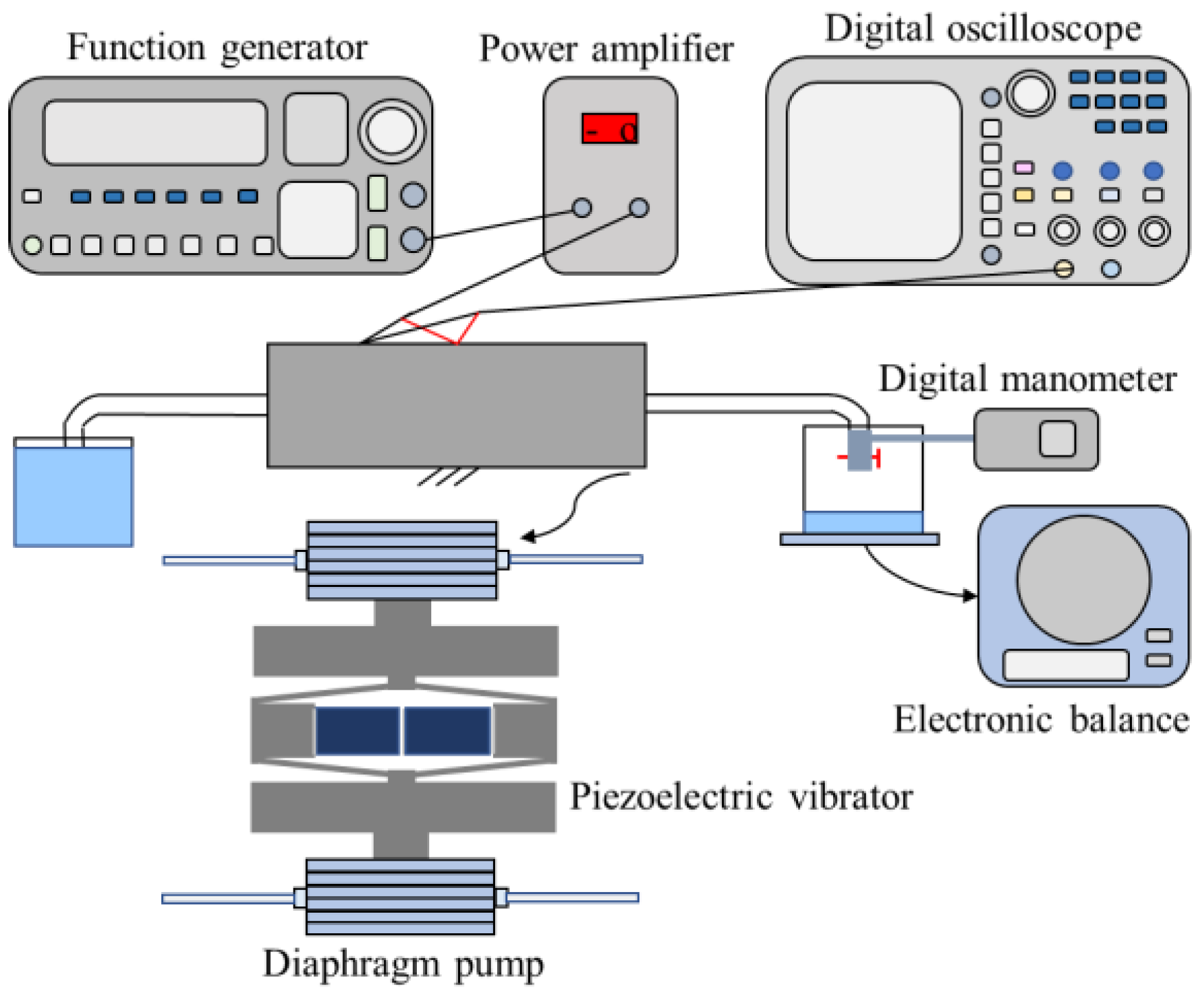 Micromachines 14 01764 g007