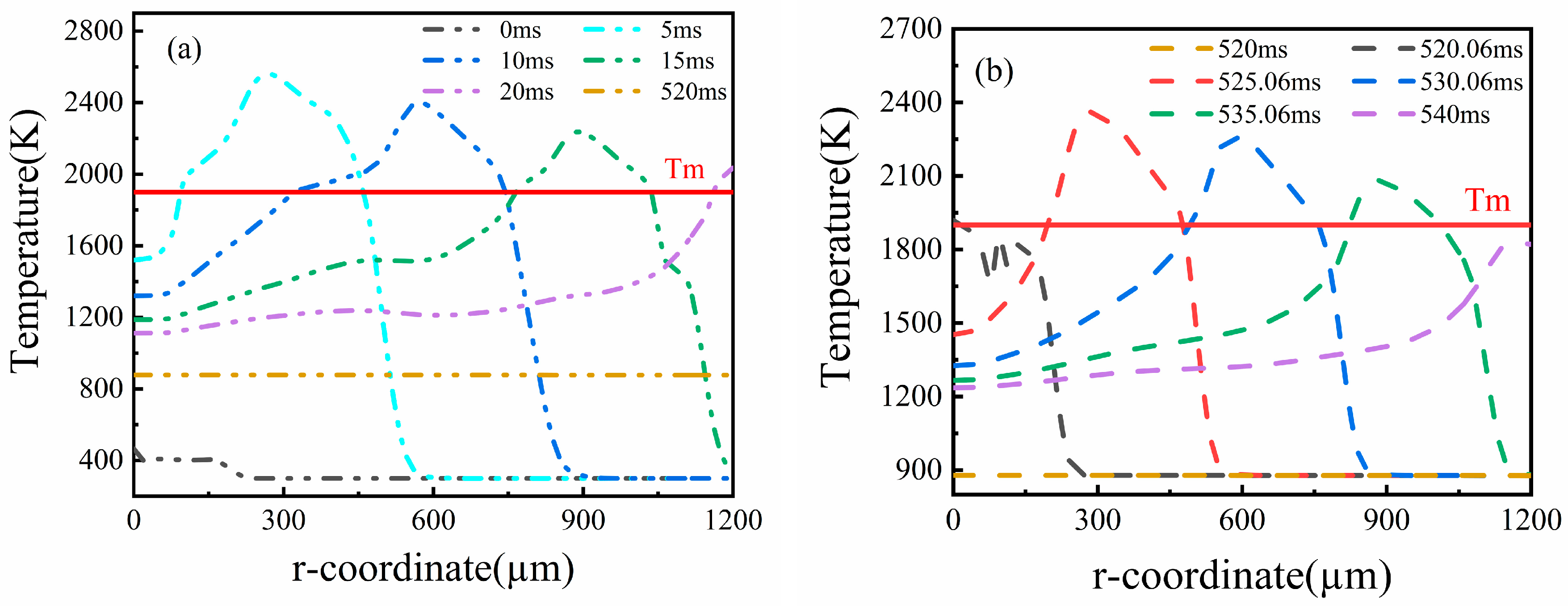 Micromachines 14 01765 g011
