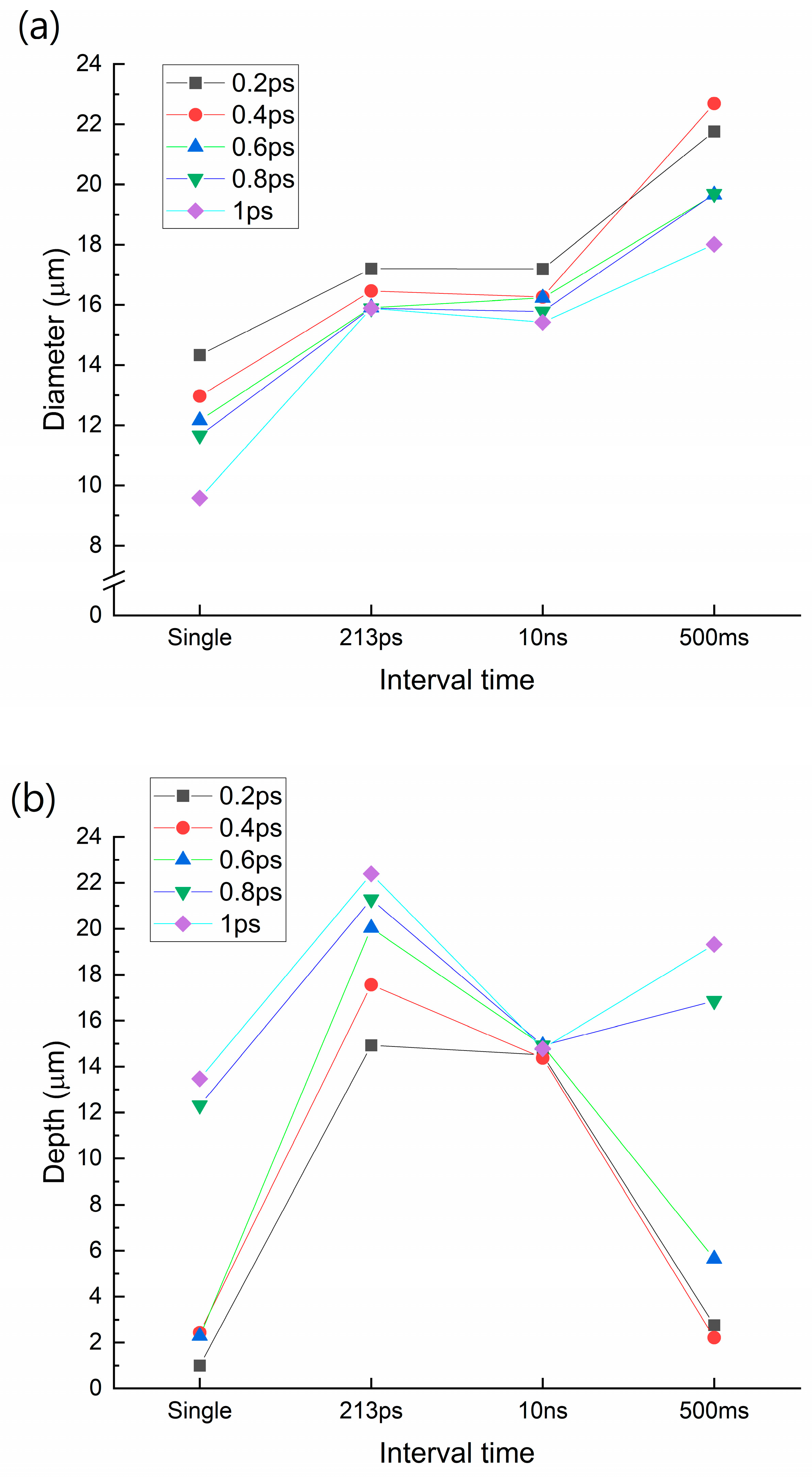 Micromachines 14 01766 g004
