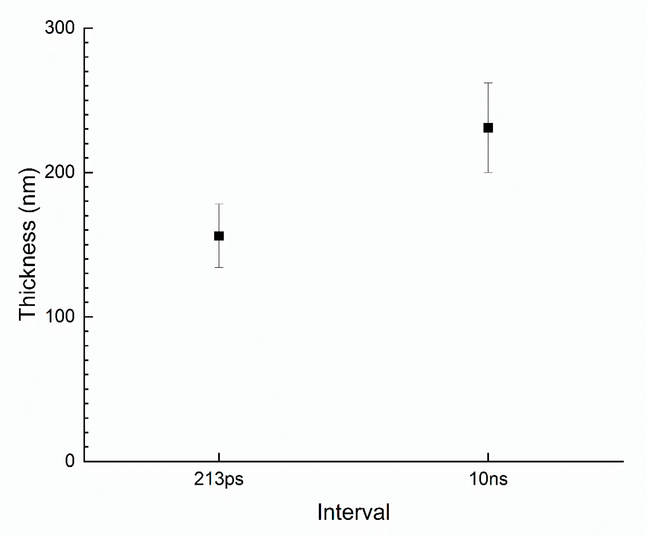 Micromachines 14 01766 g006