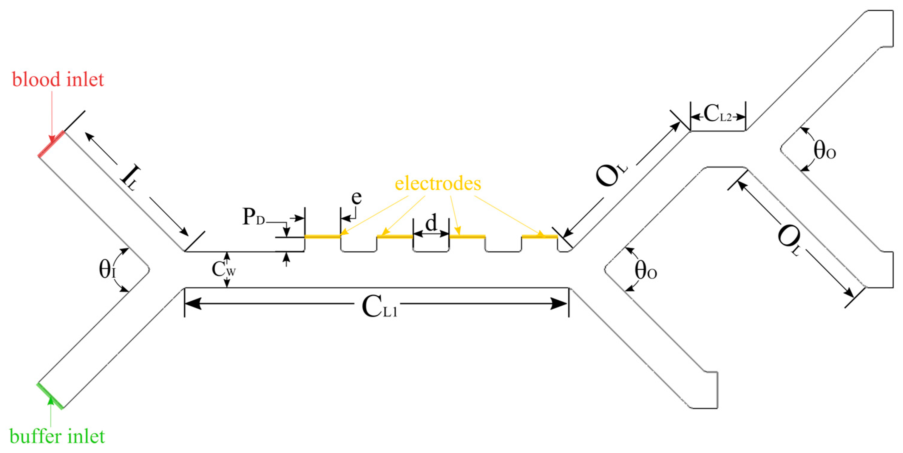 Micromachines 14 01769 g002