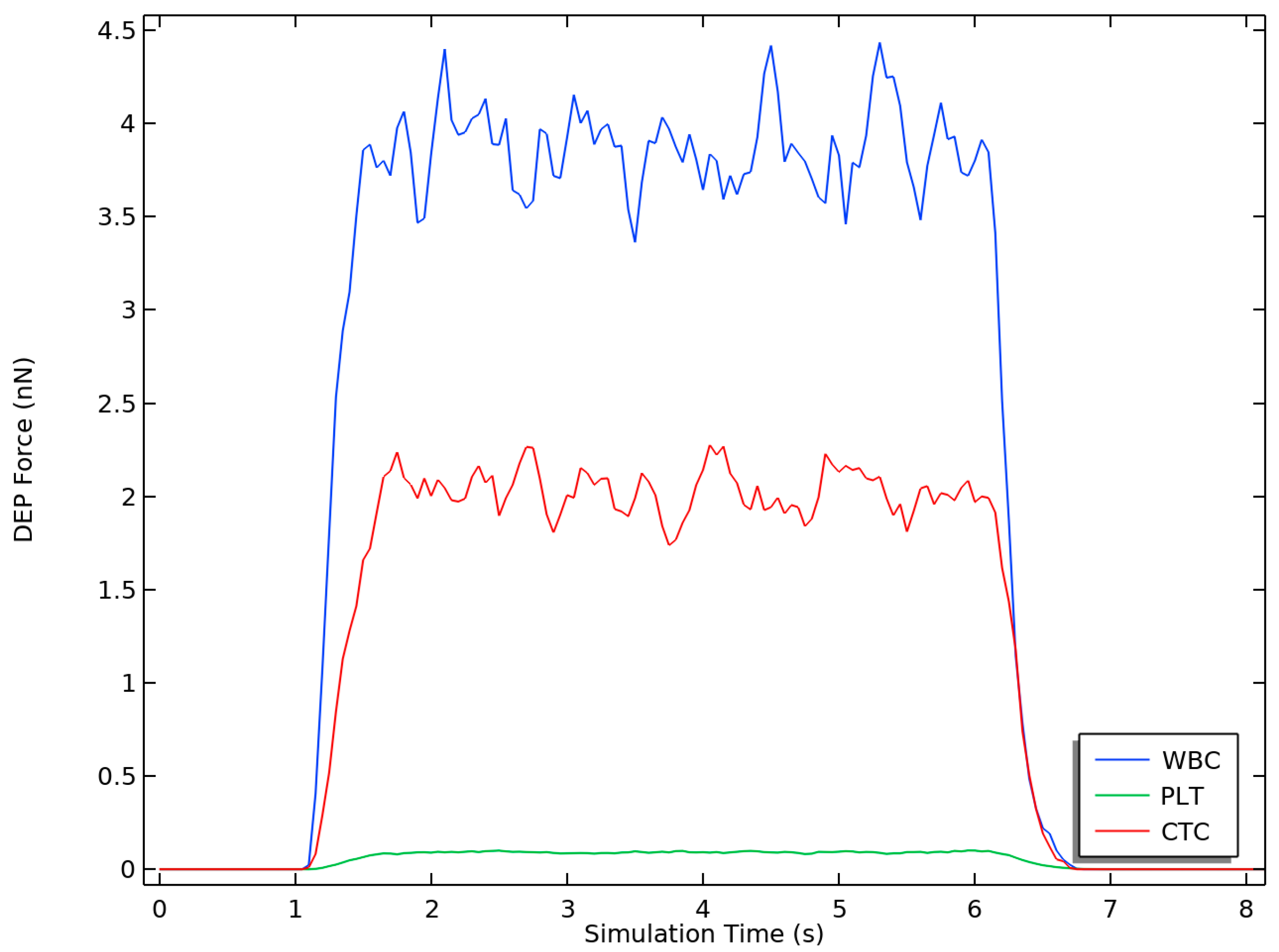 Micromachines 14 01769 g006