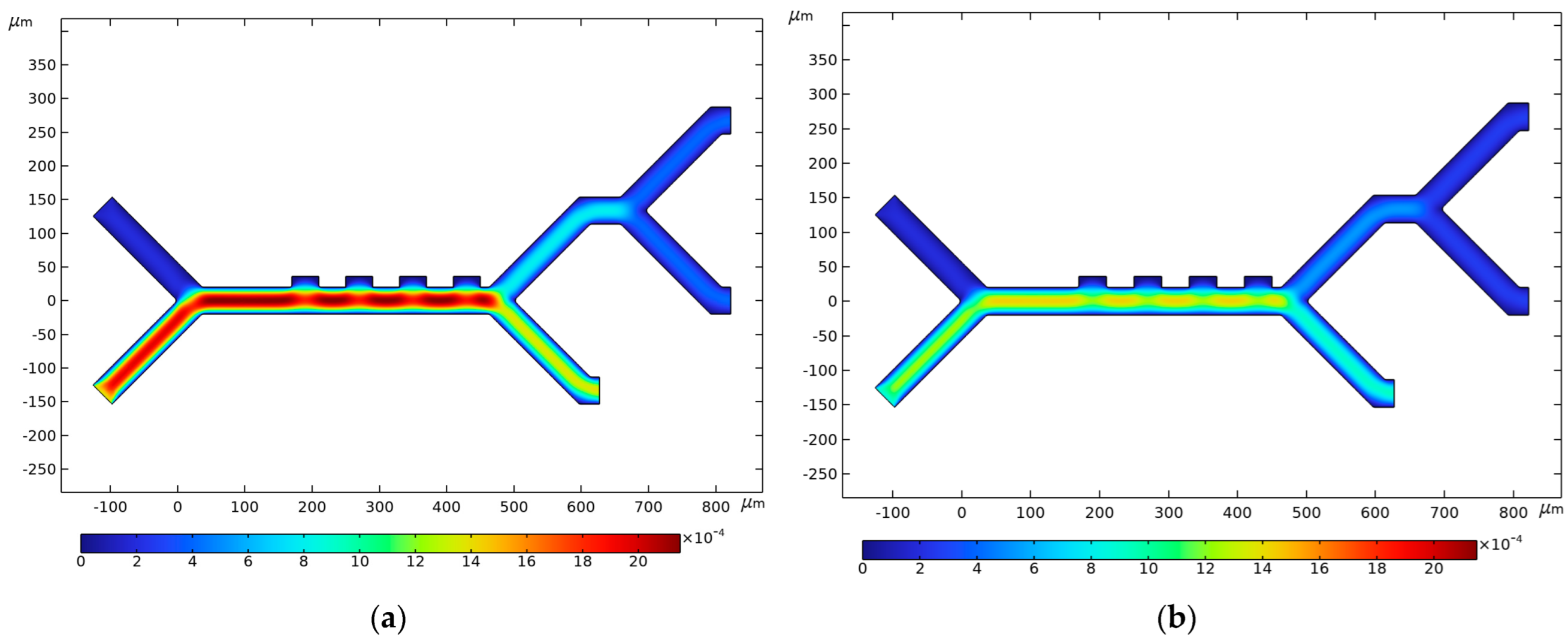Micromachines 14 01769 g007