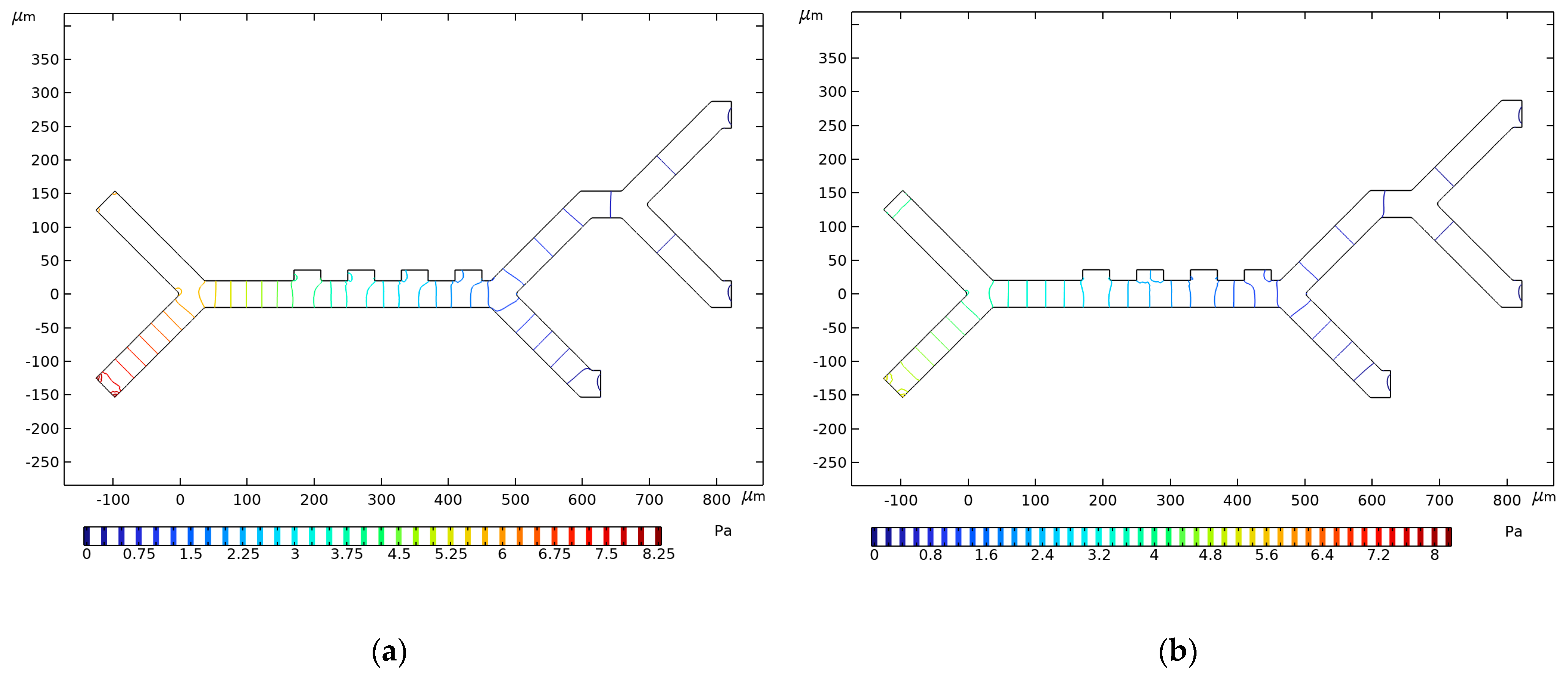 Micromachines 14 01769 g008