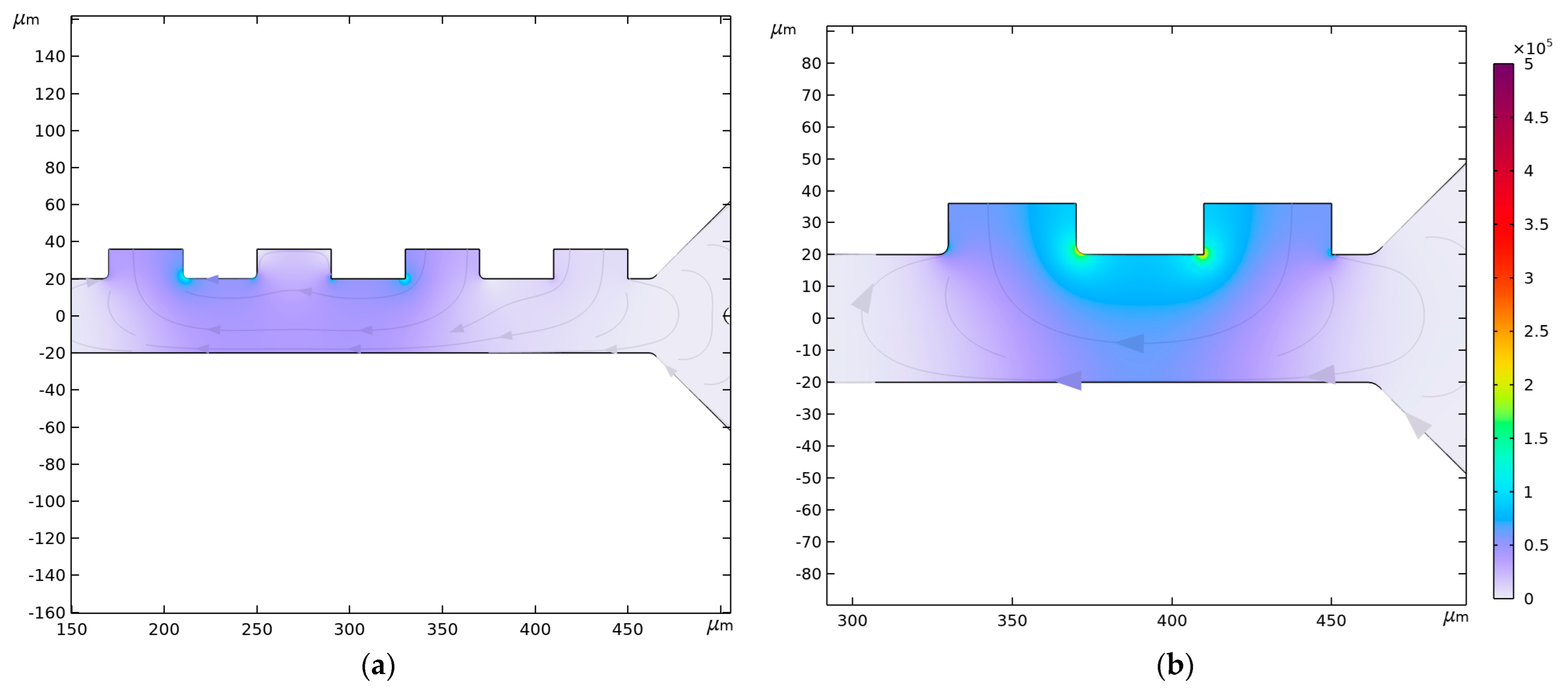 Micromachines 14 01769 g010