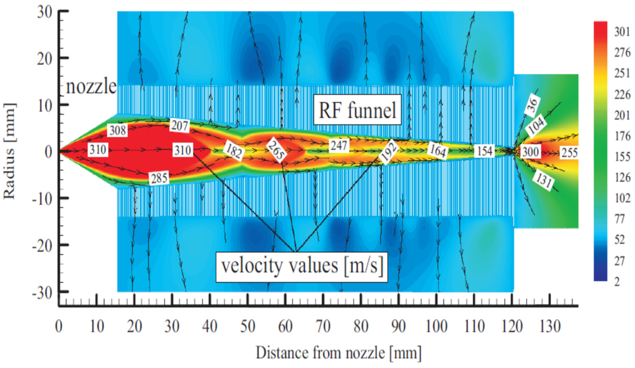 Micromachines 14 01771 g002