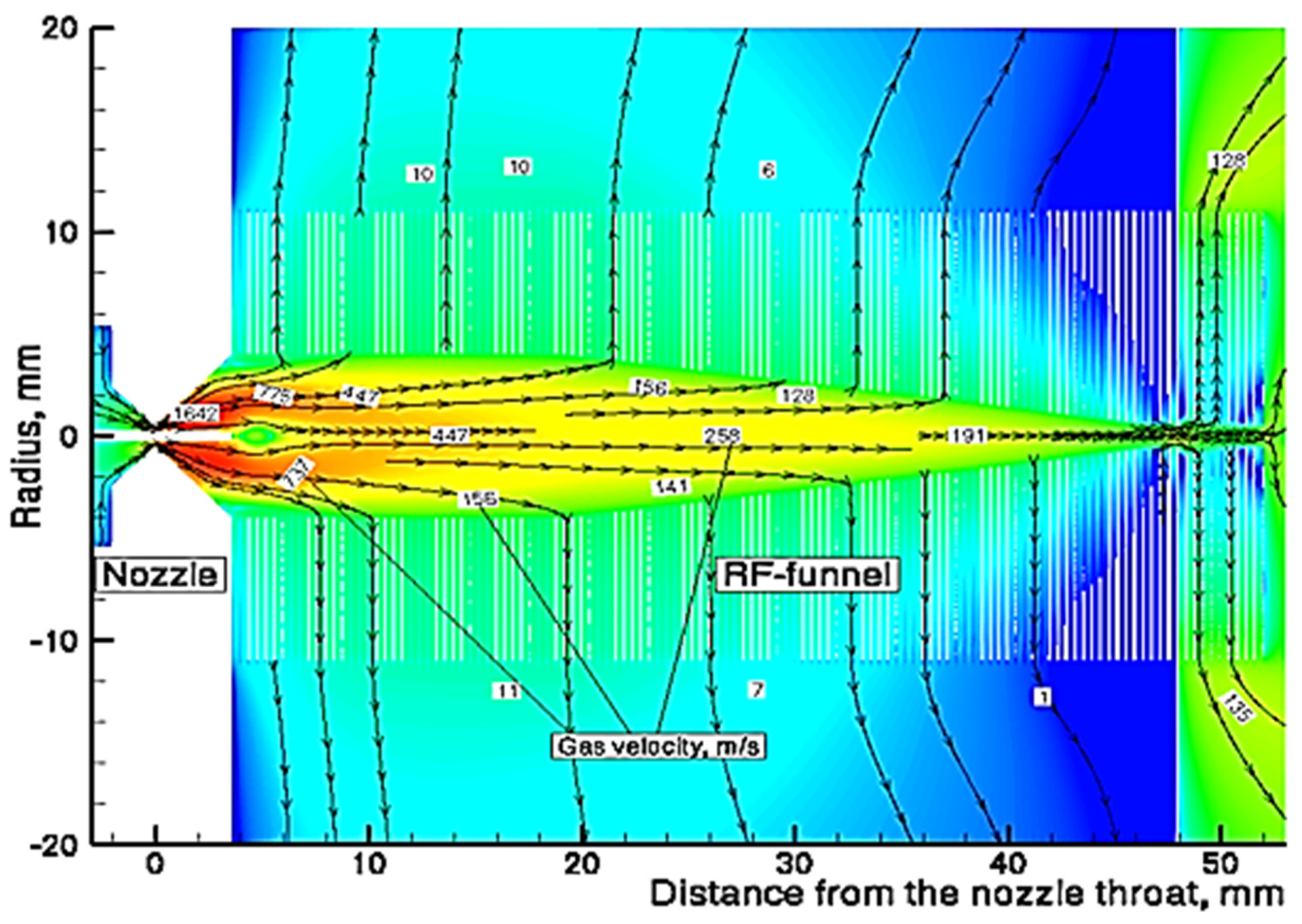 Micromachines 14 01771 g010