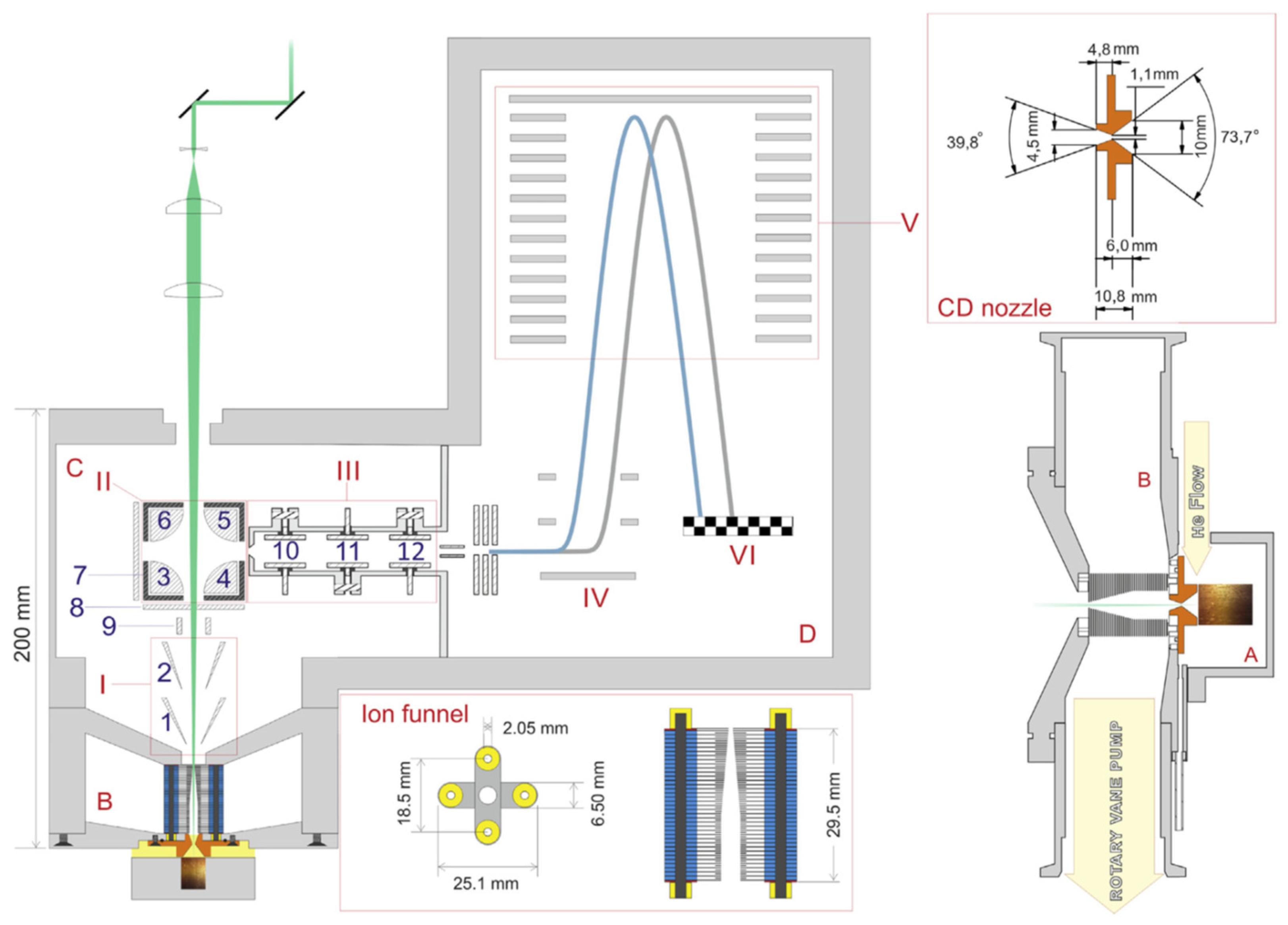 Micromachines 14 01771 g012