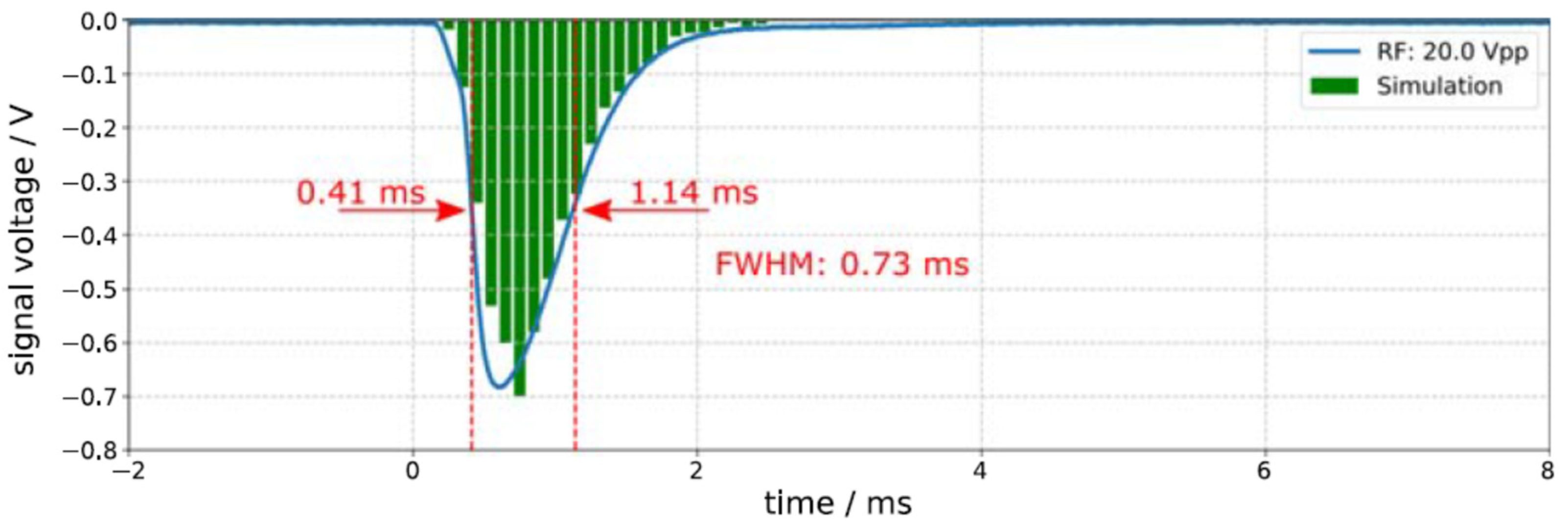 Micromachines 14 01771 g018