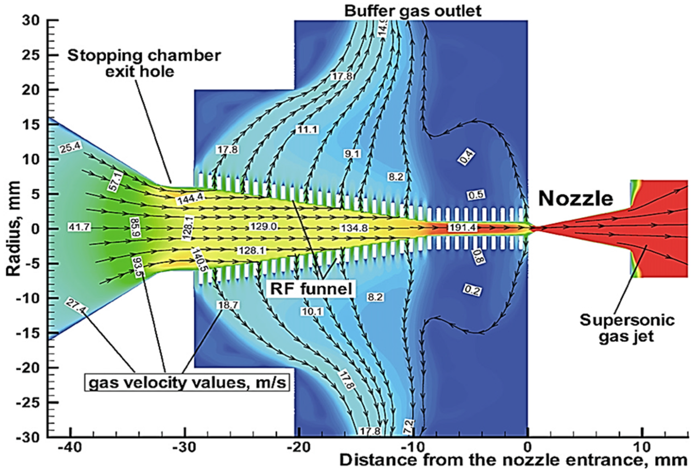 Micromachines 14 01771 g020