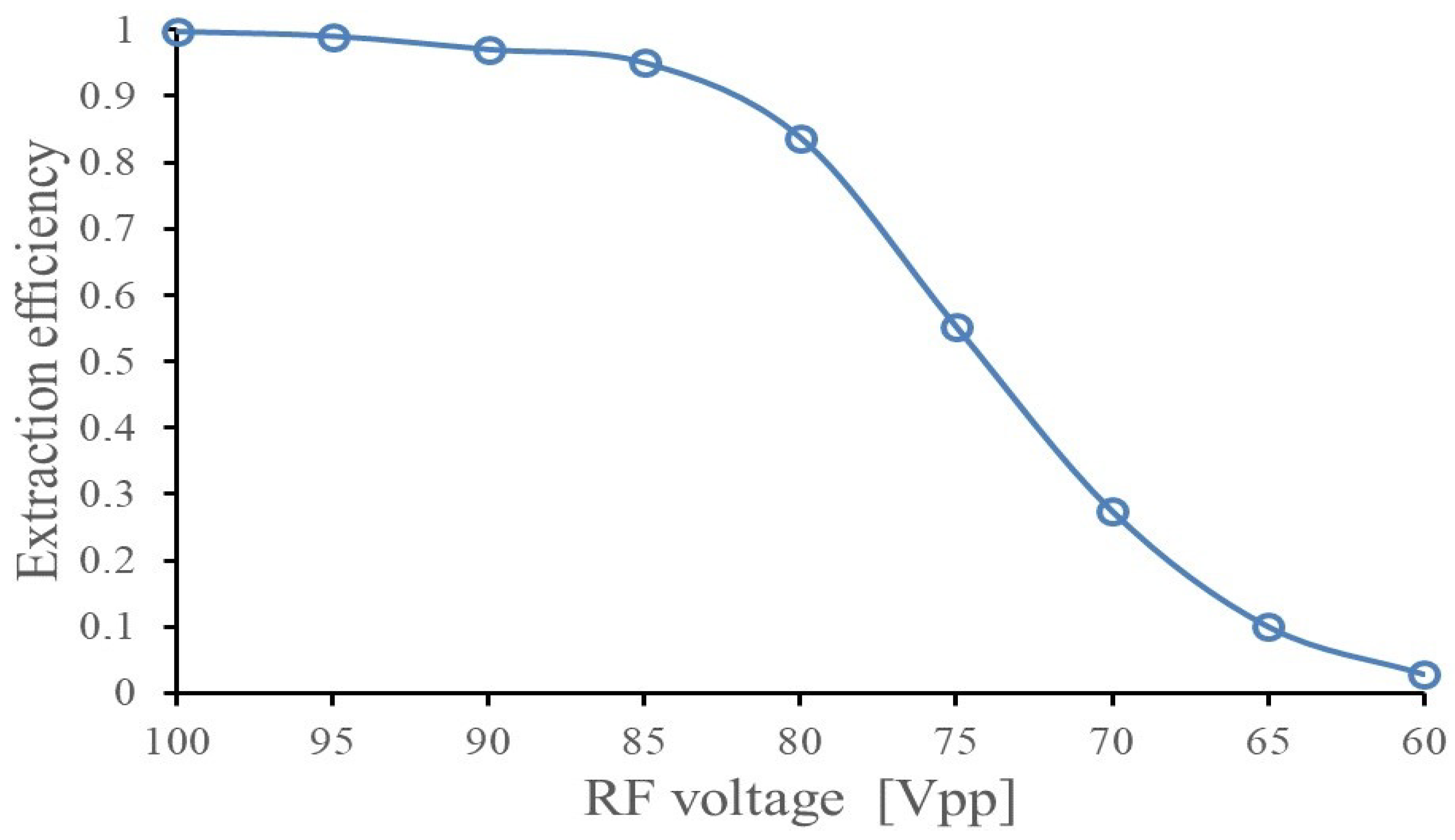 Micromachines 14 01771 g024