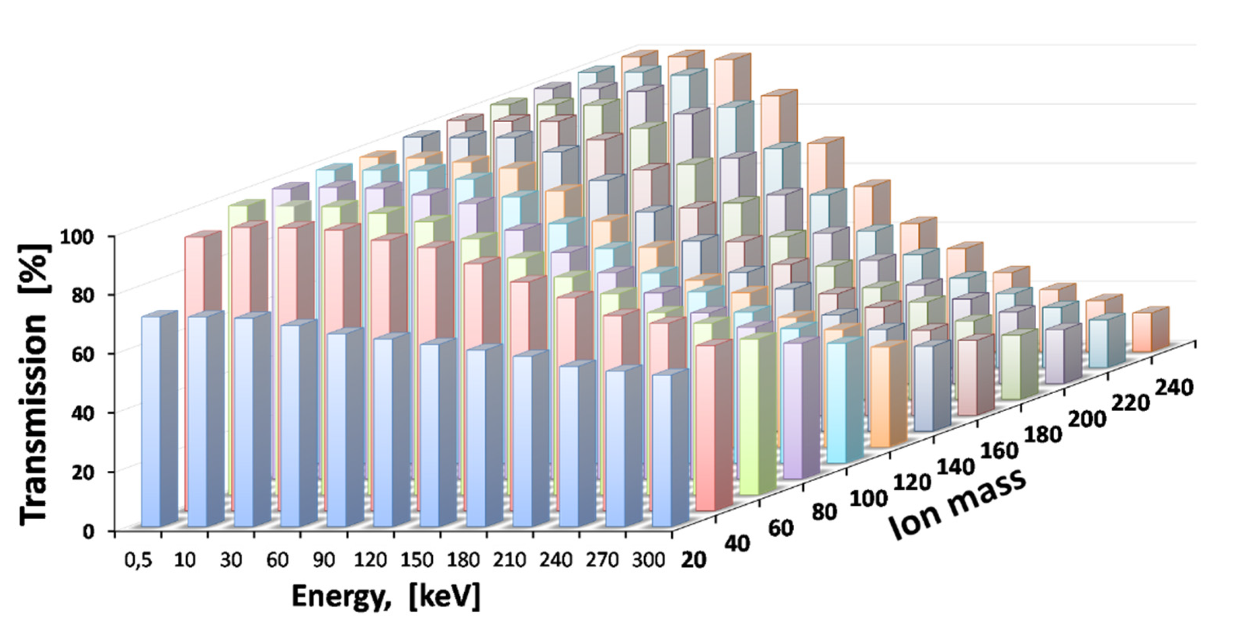 Micromachines 14 01771 g029