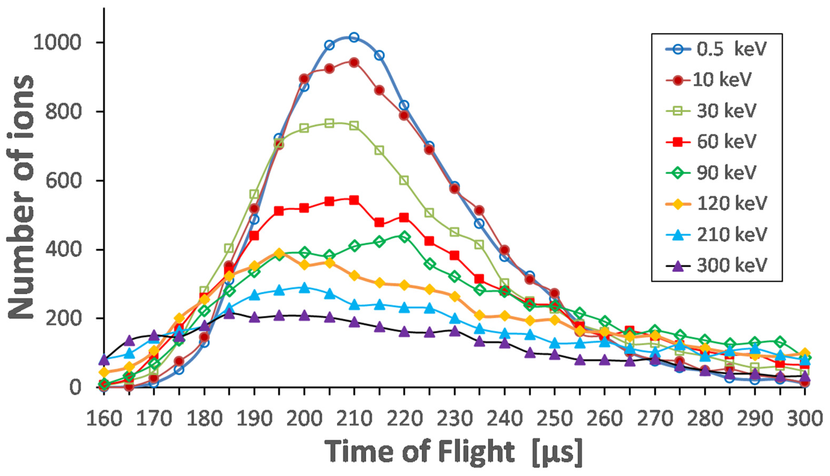 Micromachines 14 01771 g030