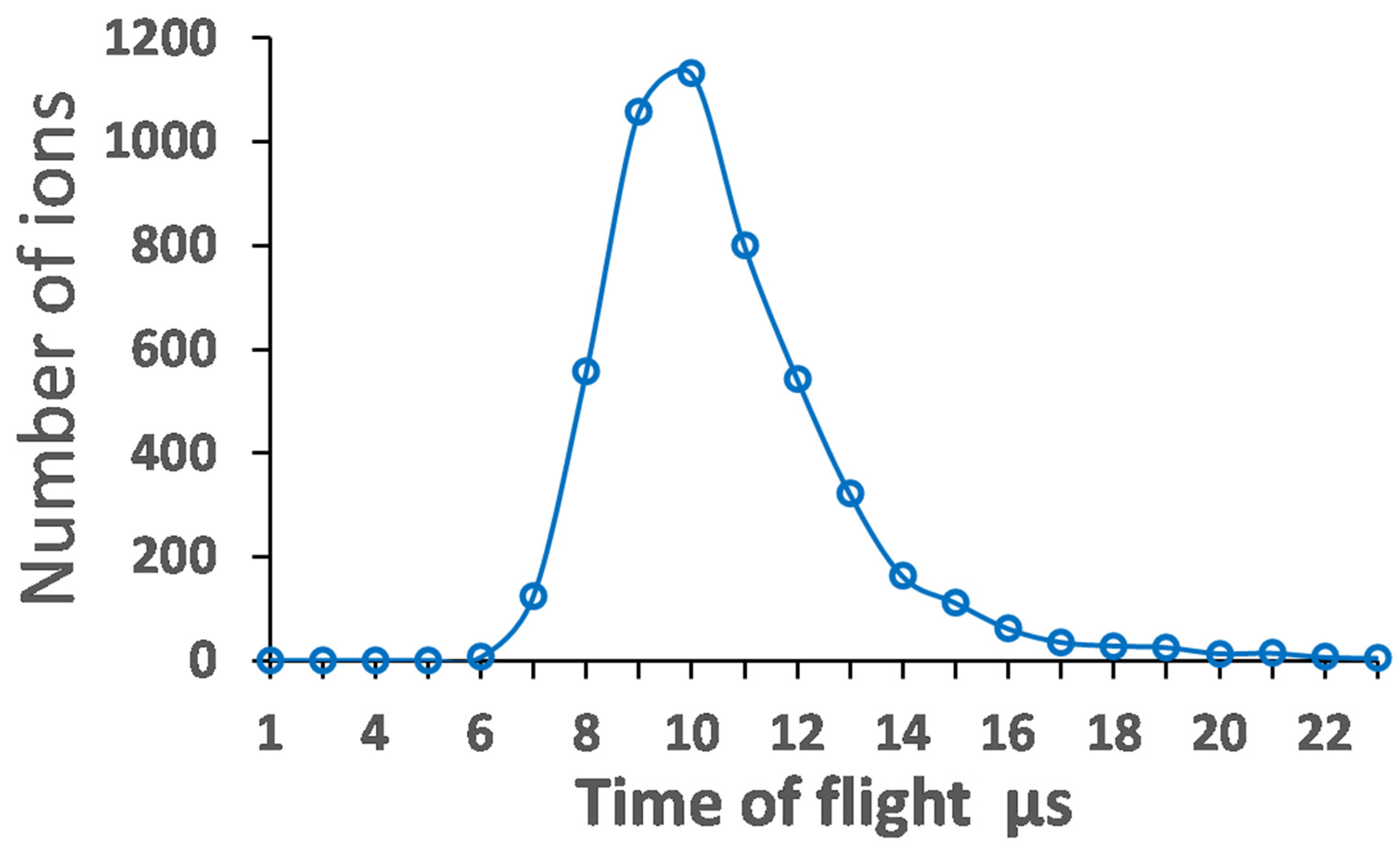 Micromachines 14 01771 g031