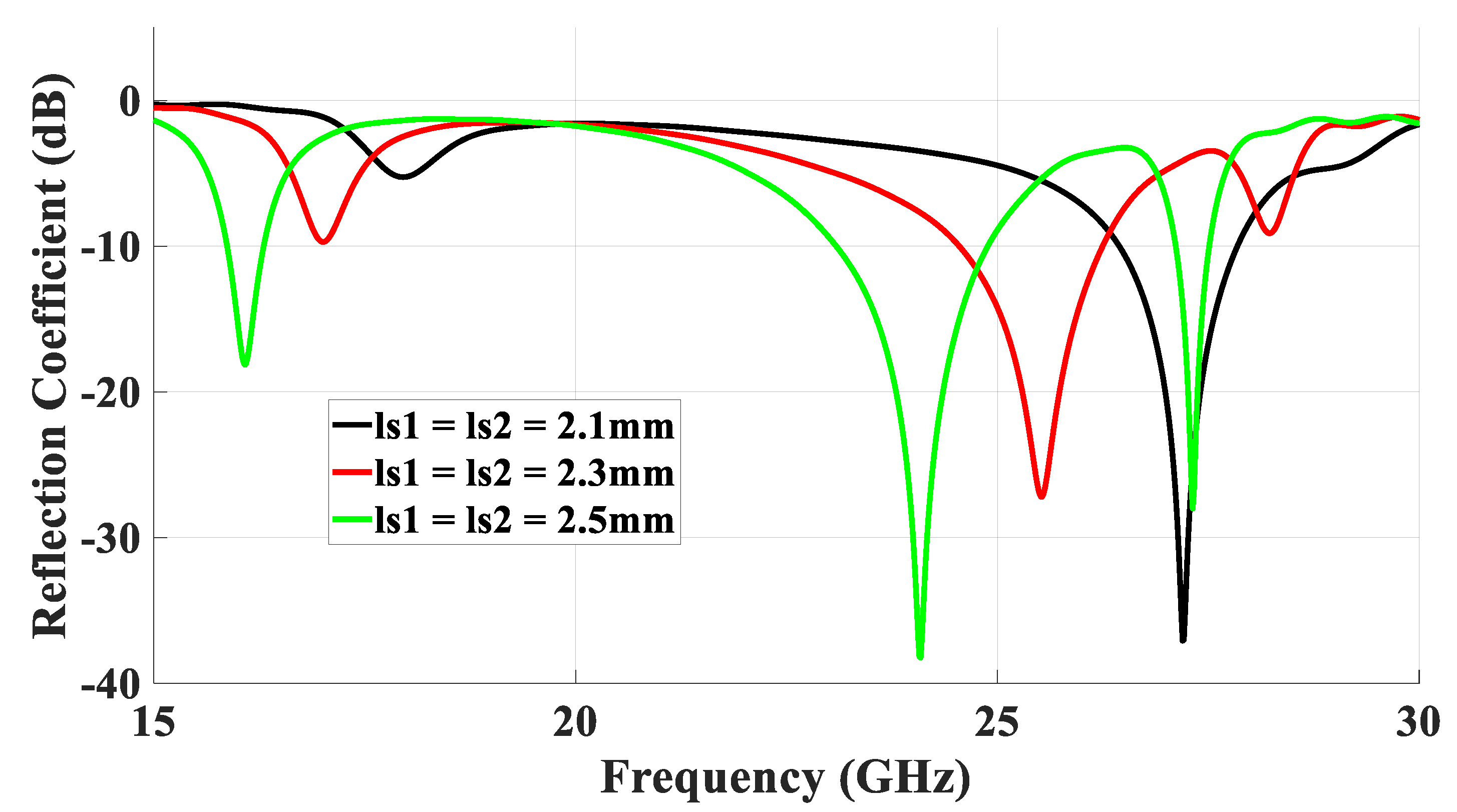 Micromachines 14 01774 g003