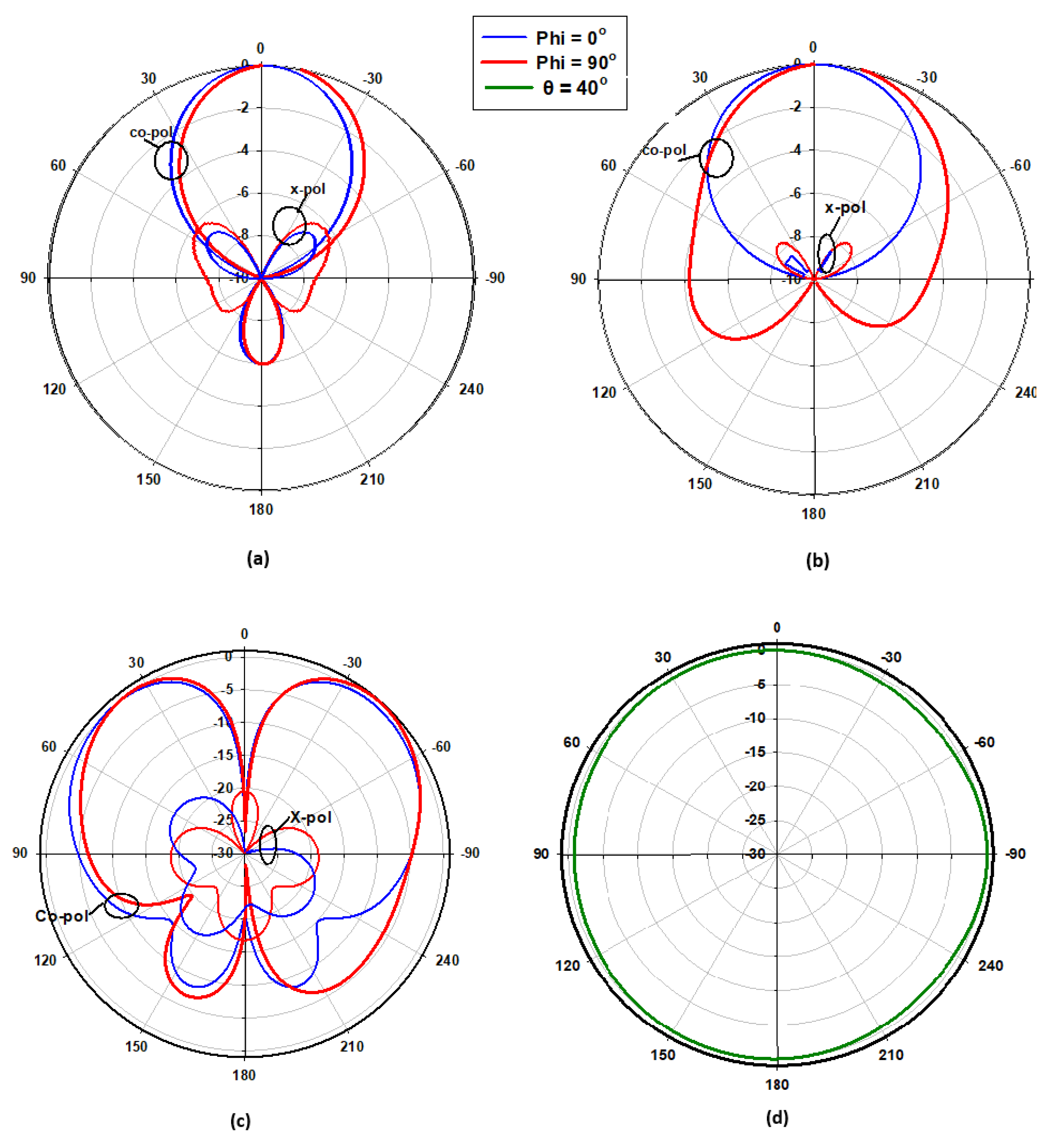 Micromachines 14 01774 g005