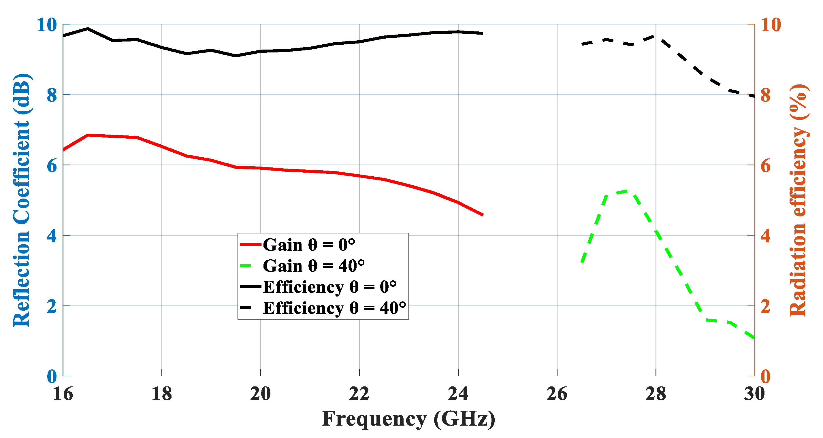 Micromachines 14 01774 g007