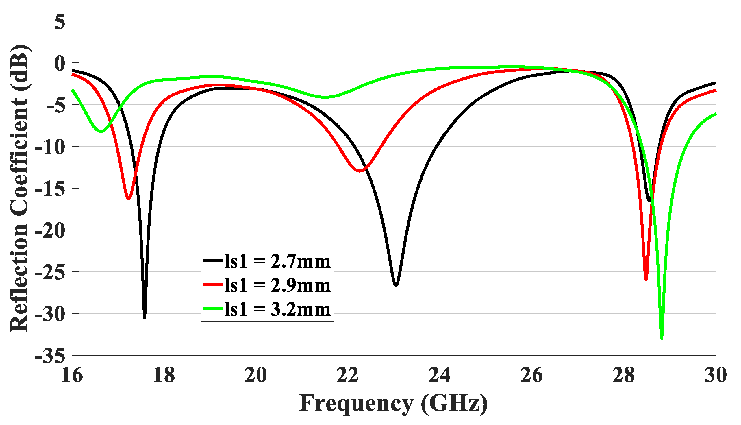 Micromachines 14 01774 g008
