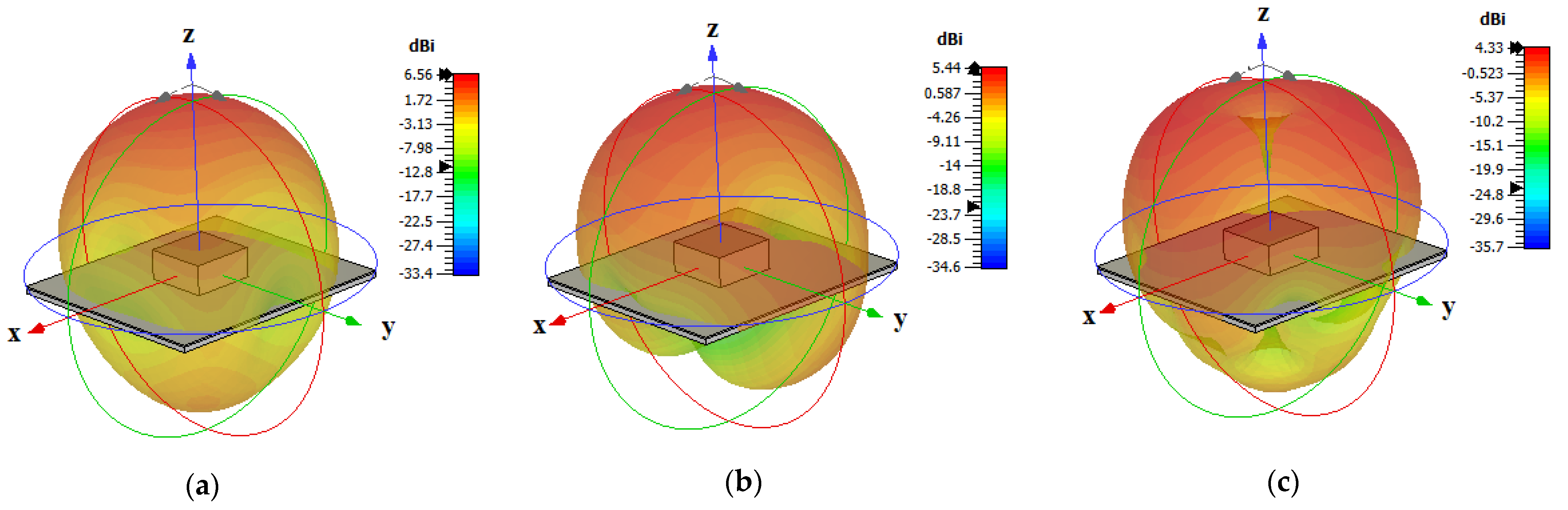 Micromachines 14 01774 g011