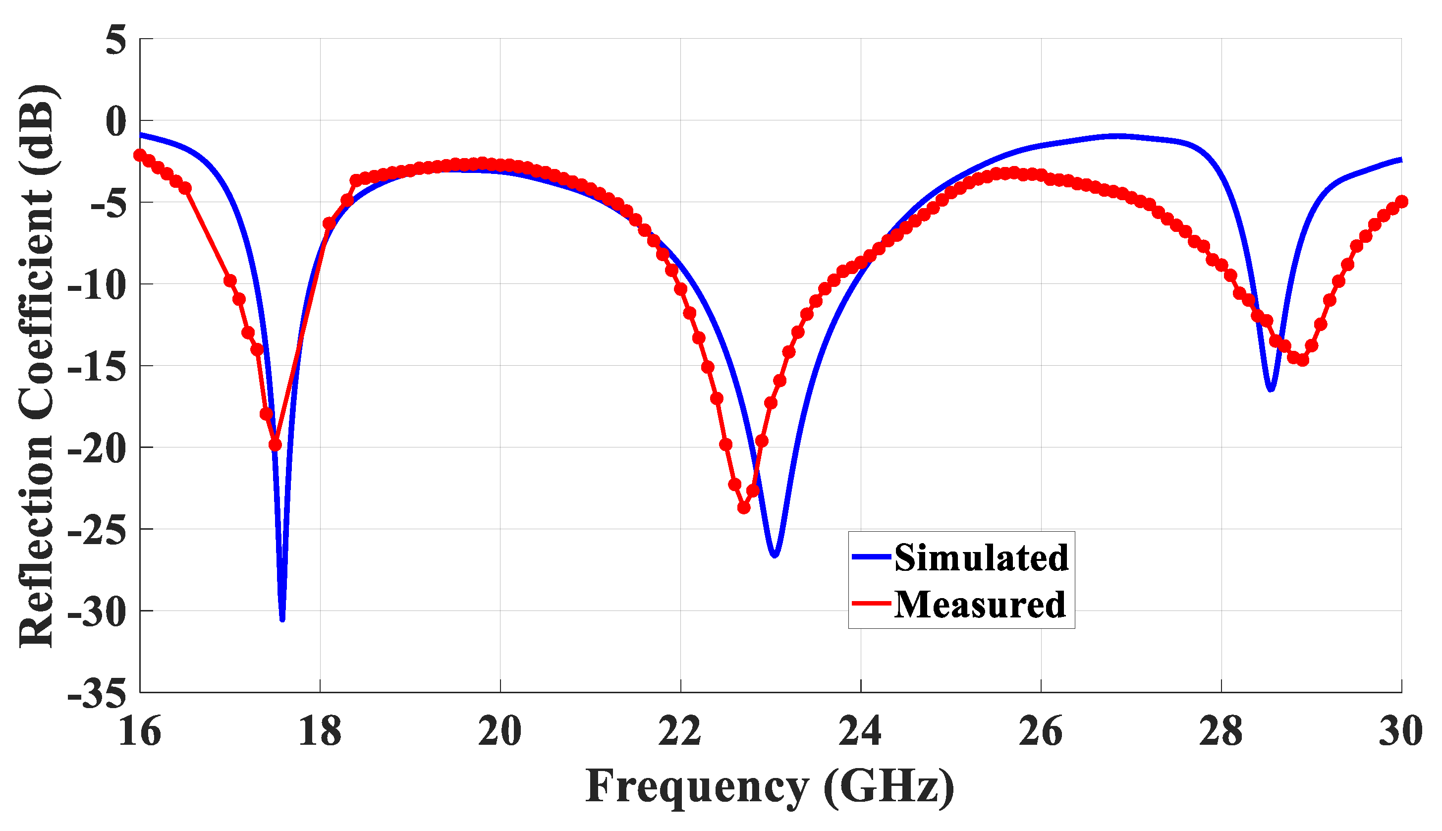 Micromachines 14 01774 g022