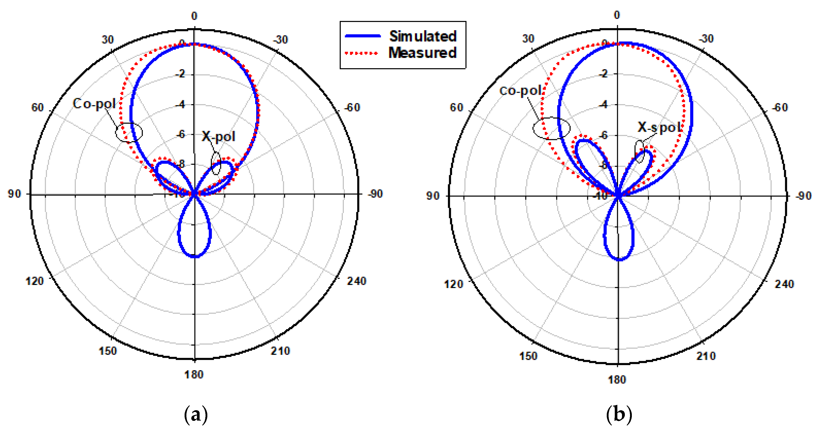 Micromachines 14 01774 g023