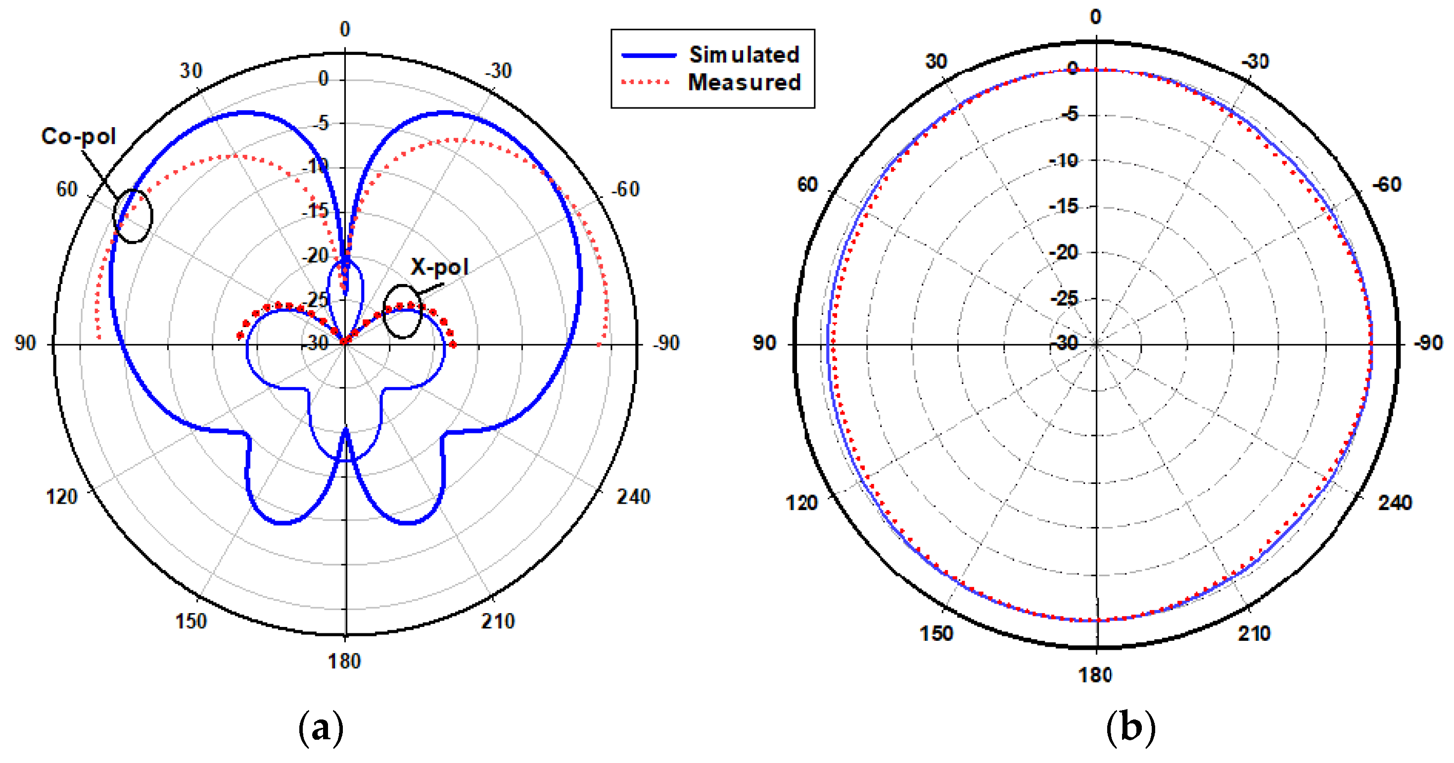 Micromachines 14 01774 g025