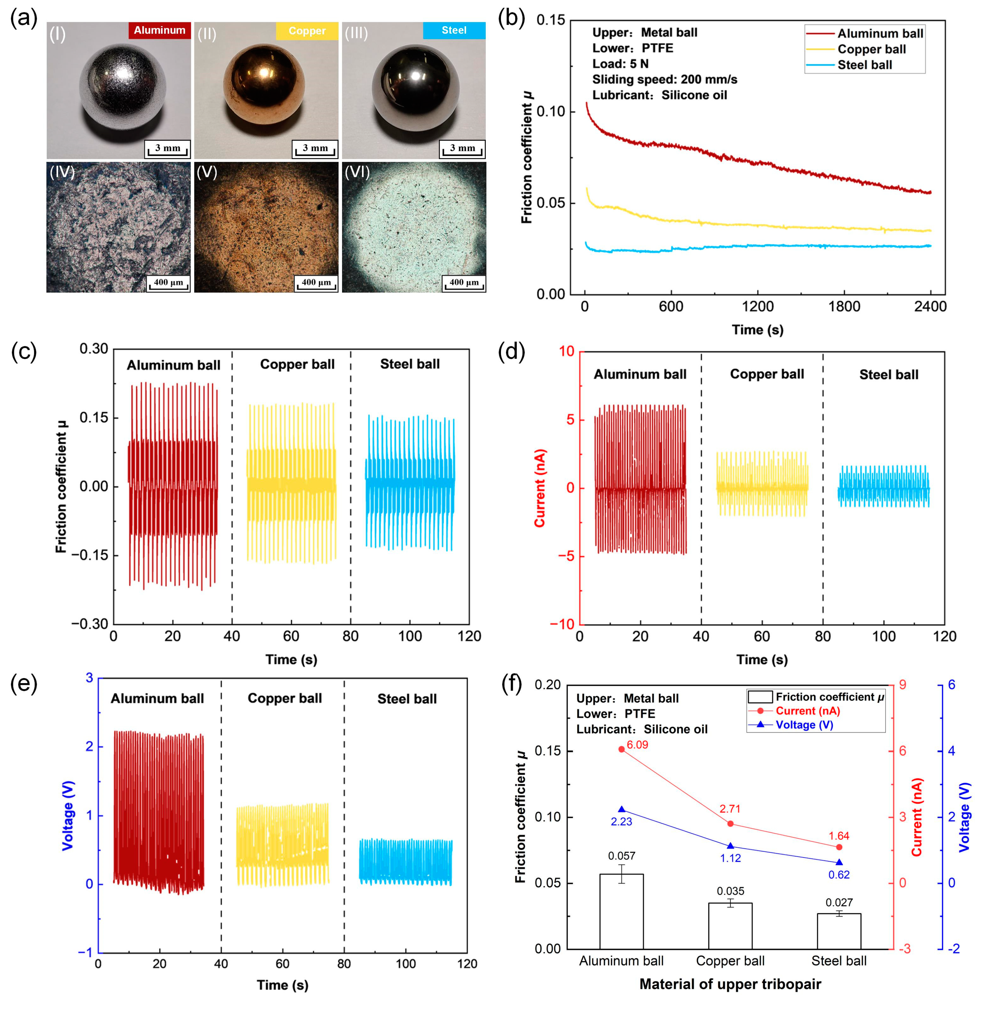 Micromachines 14 01776 g003