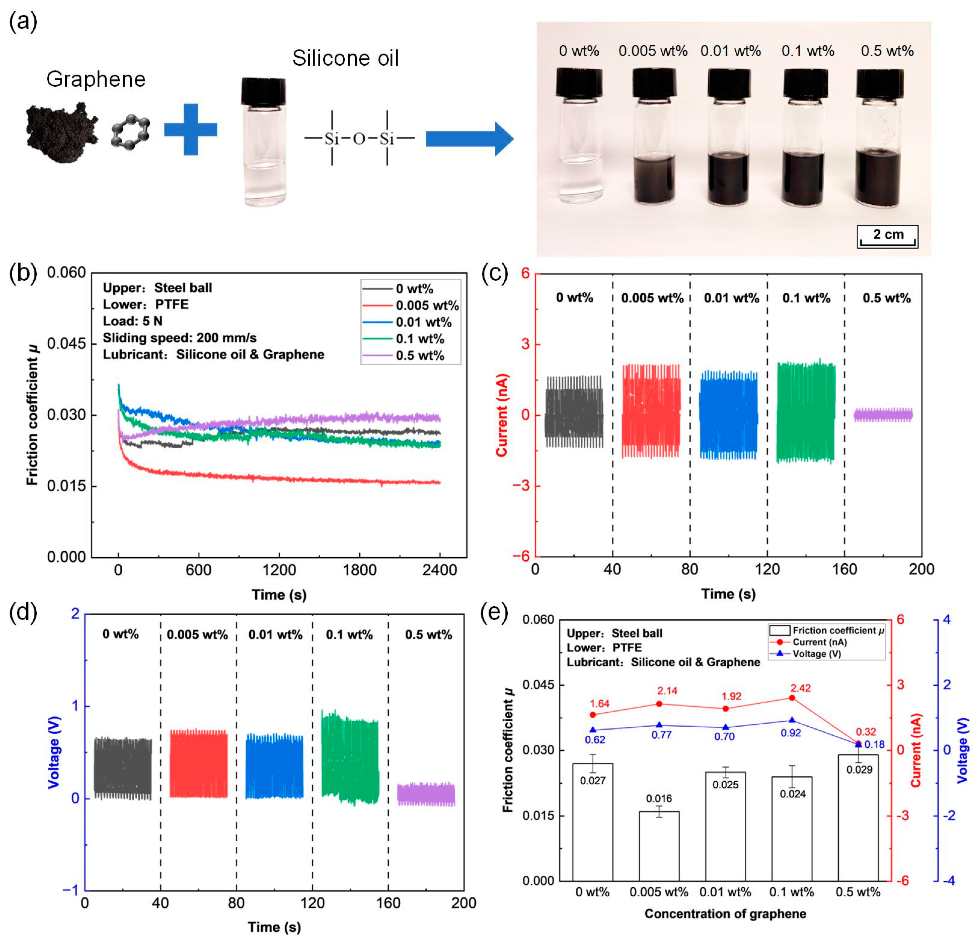 Micromachines 14 01776 g004