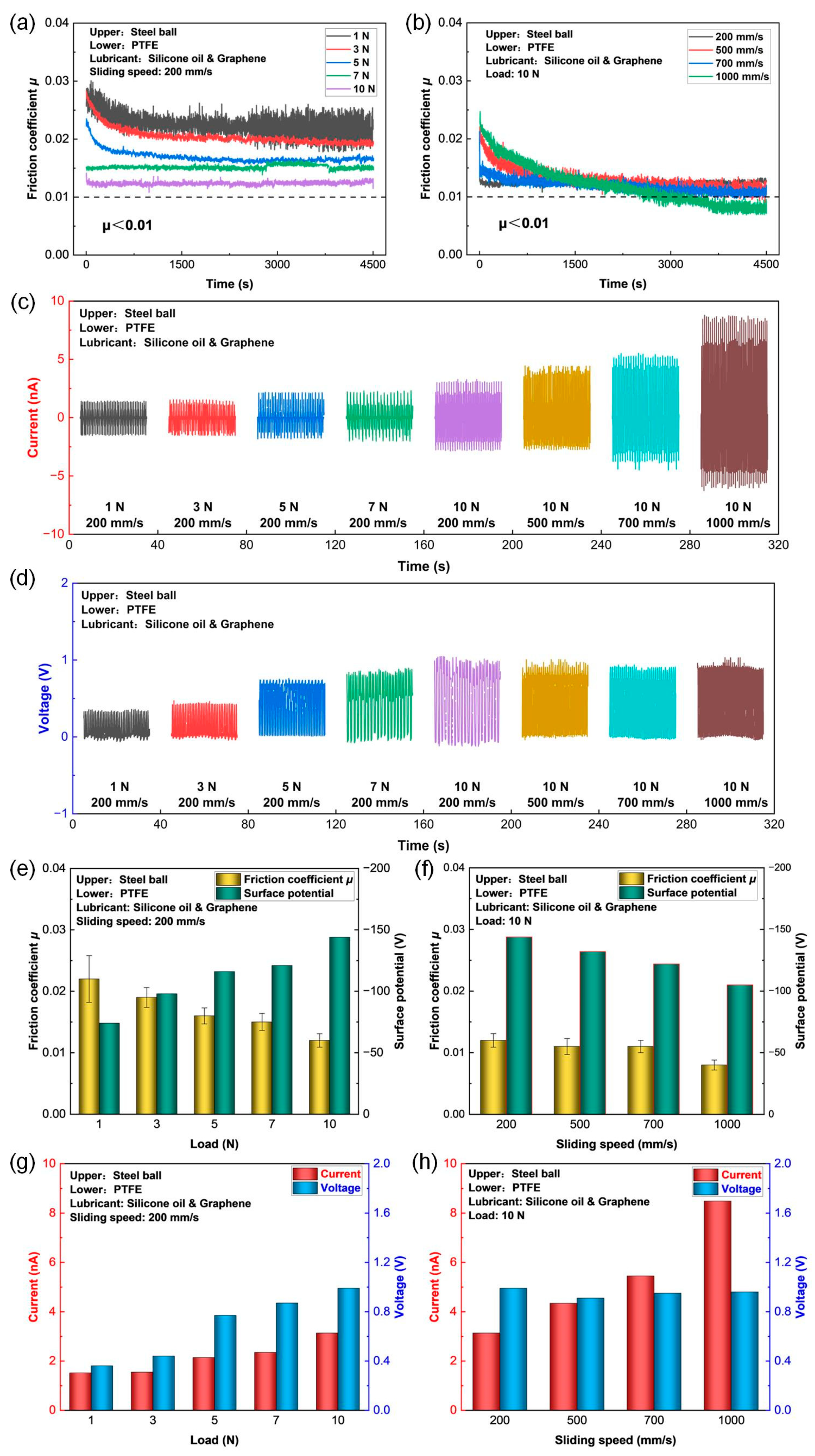Micromachines 14 01776 g005