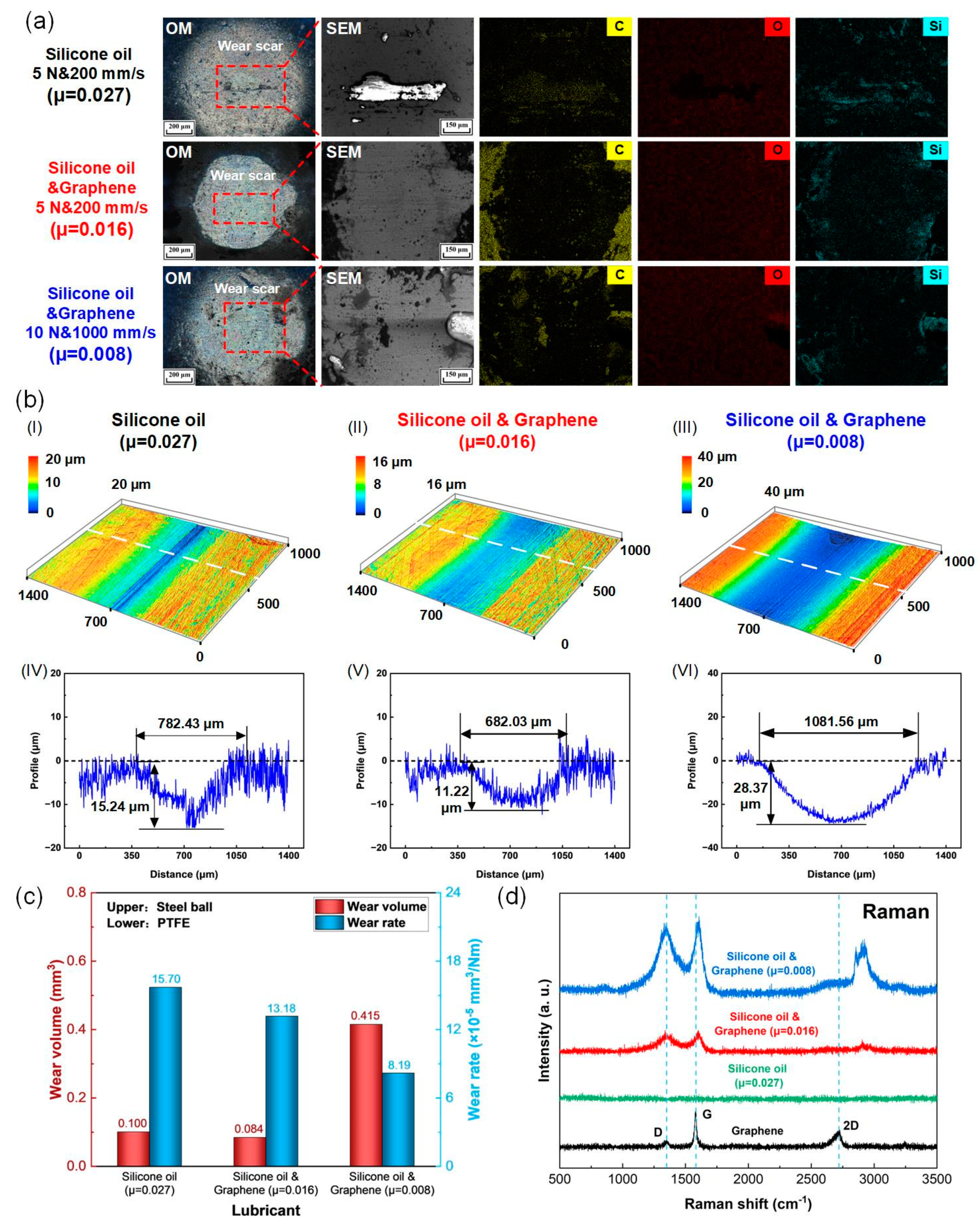 Micromachines 14 01776 g007