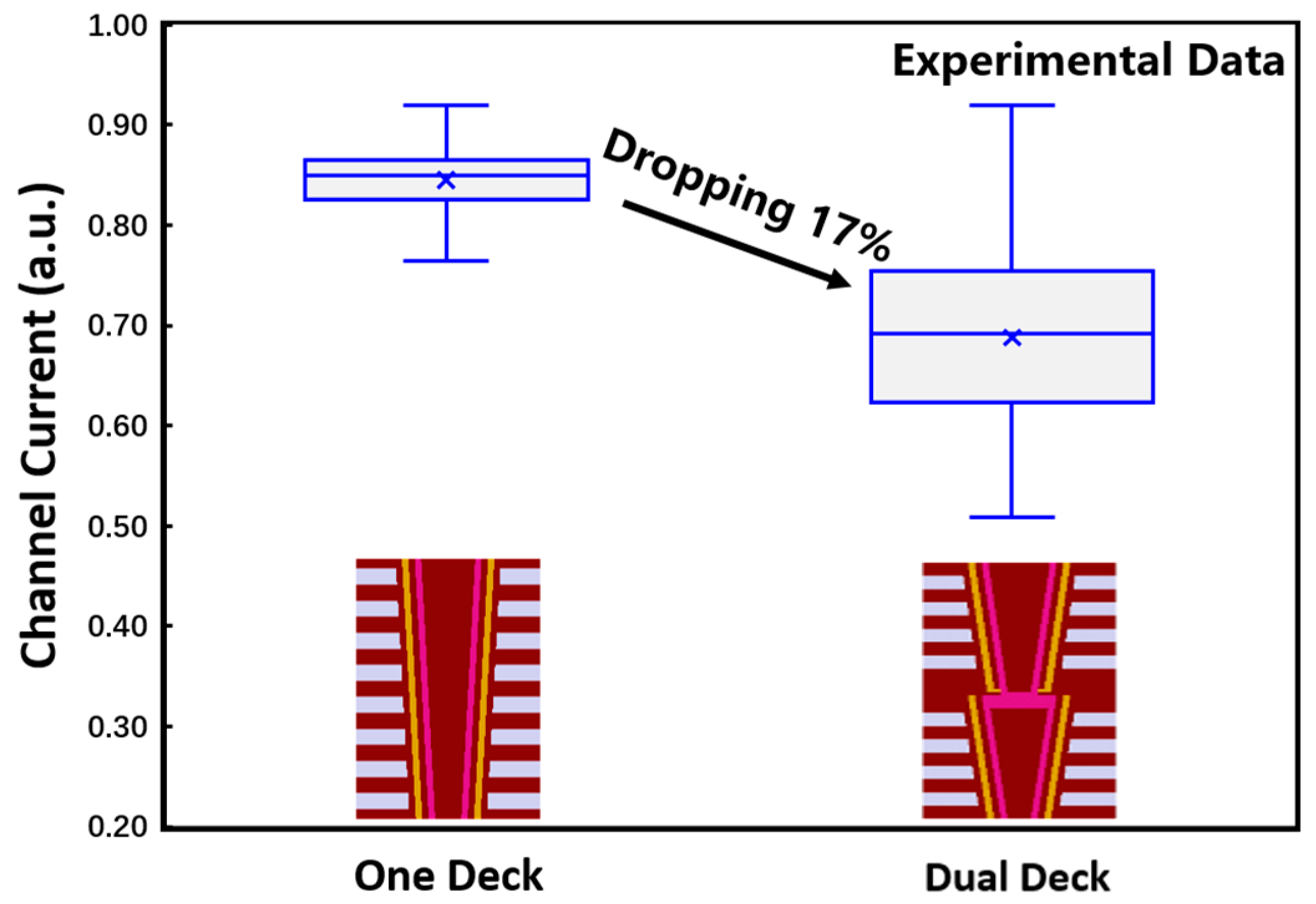 Micromachines 14 01779 g005