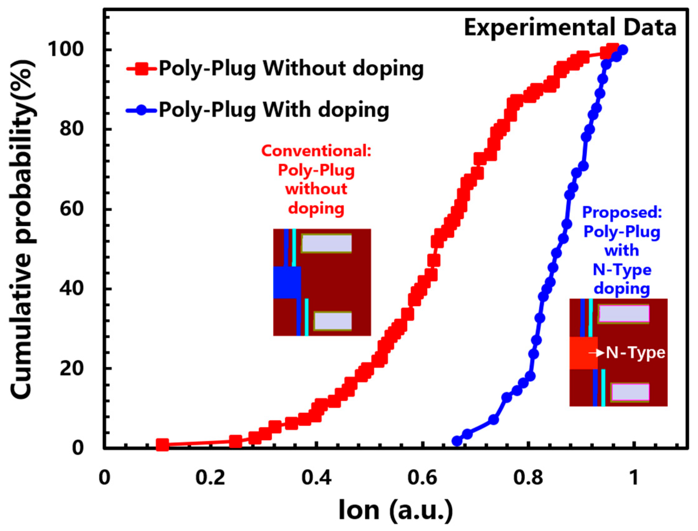 Micromachines 14 01779 g008