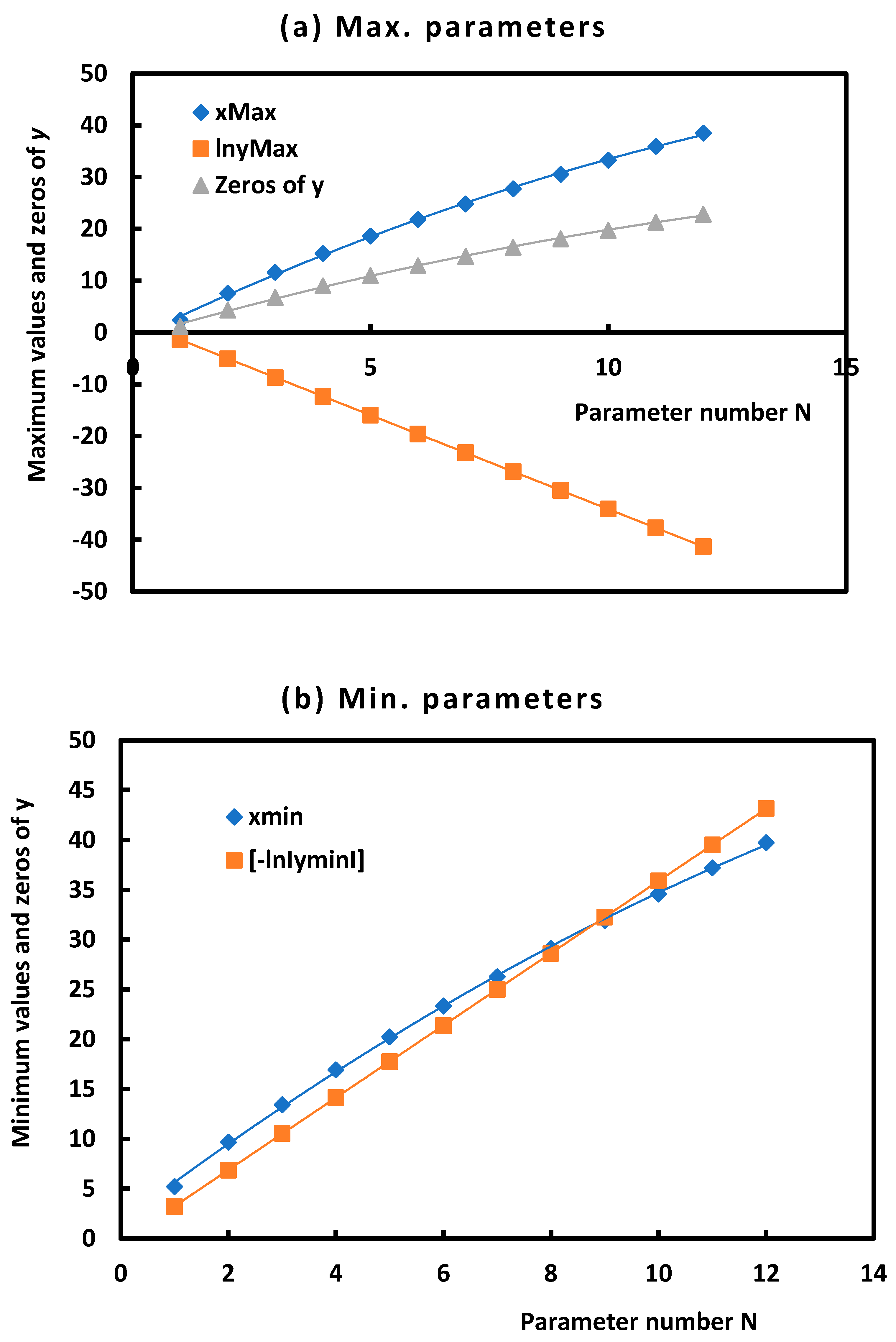 Micromachines 14 01781 g002