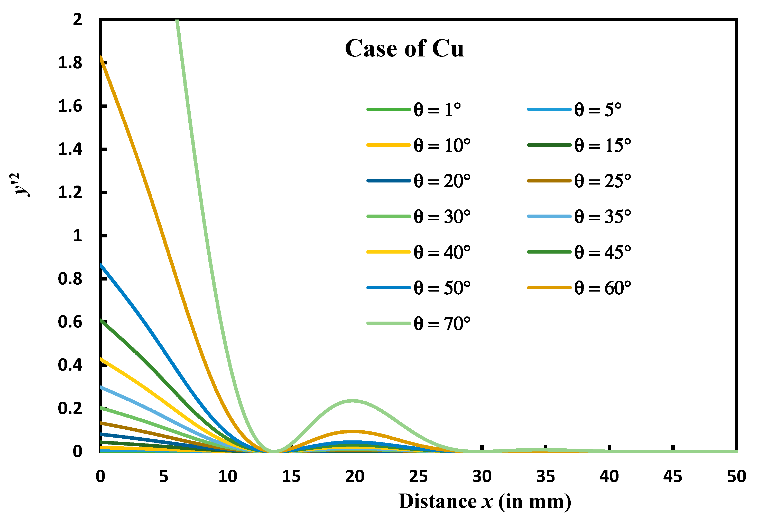 Micromachines 14 01781 g003