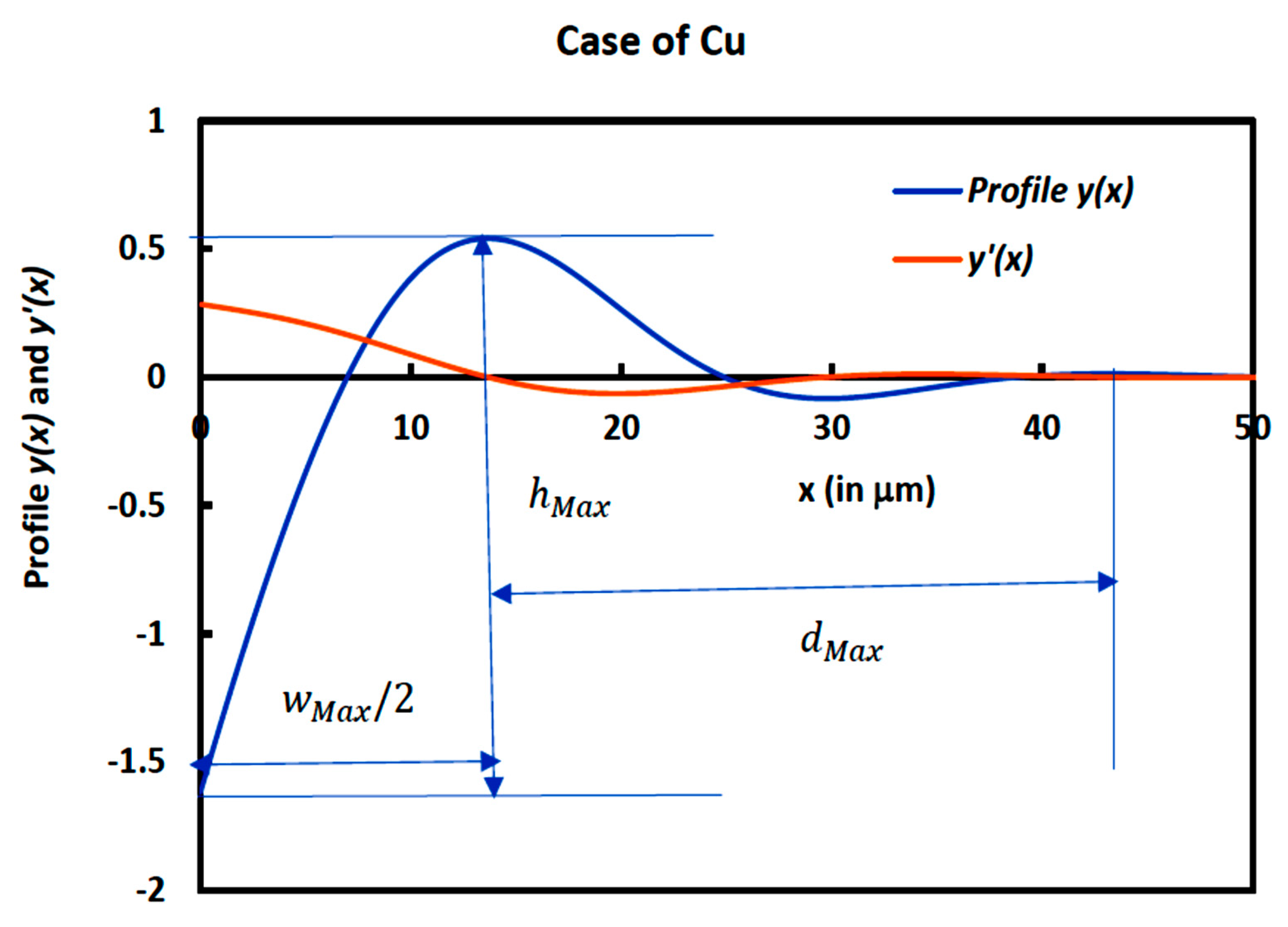 Micromachines 14 01781 g004