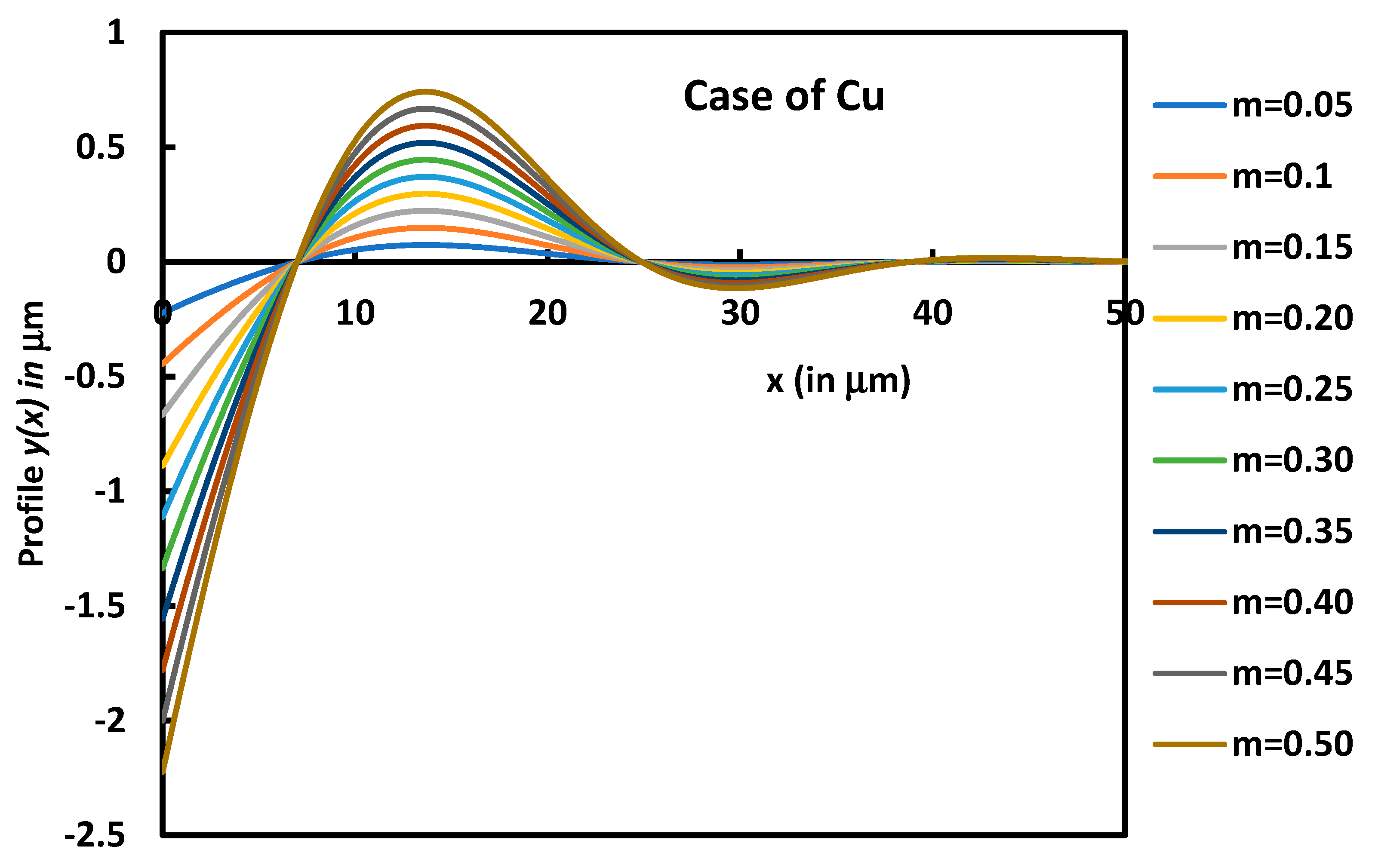 Micromachines 14 01781 g005