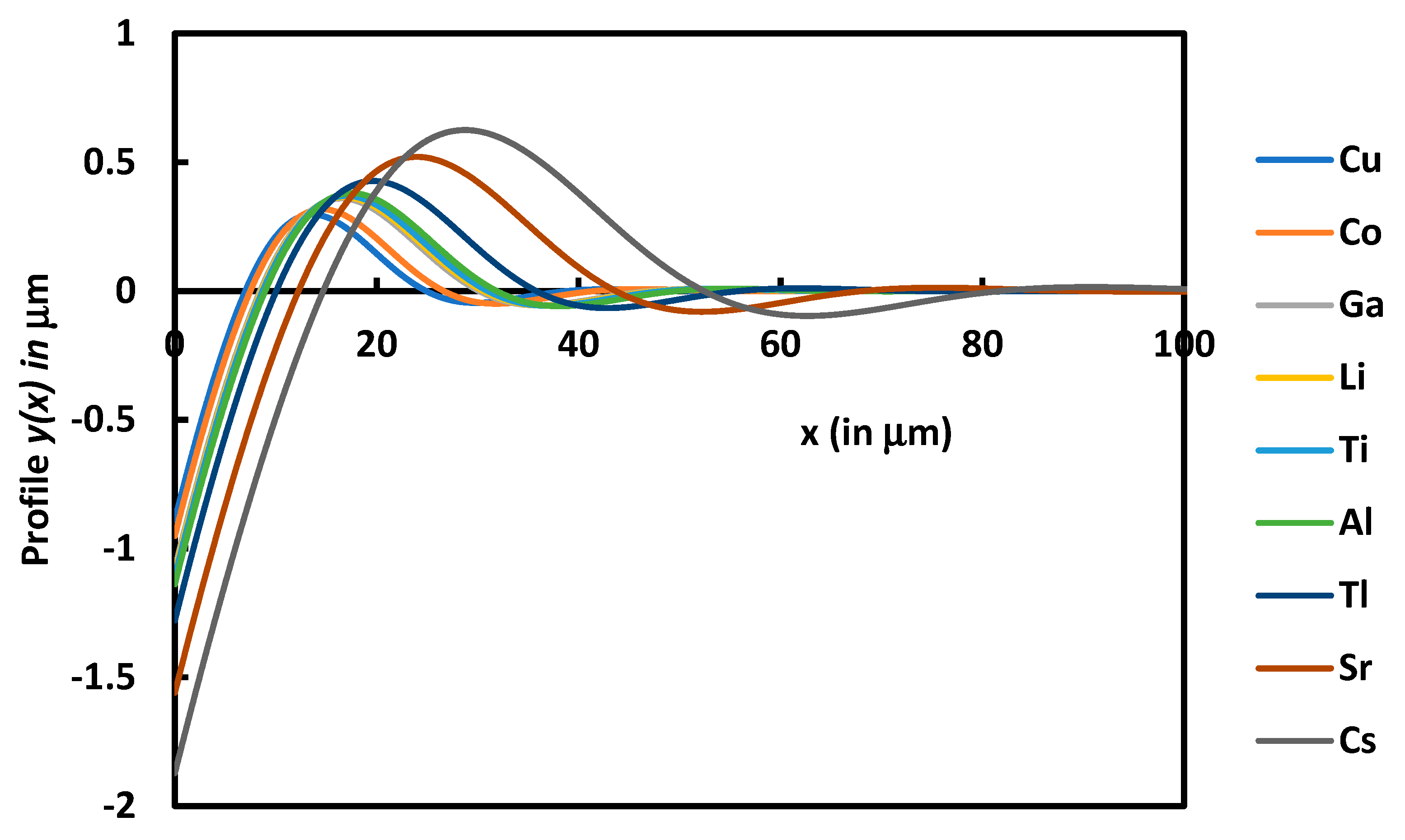 Micromachines 14 01781 g006