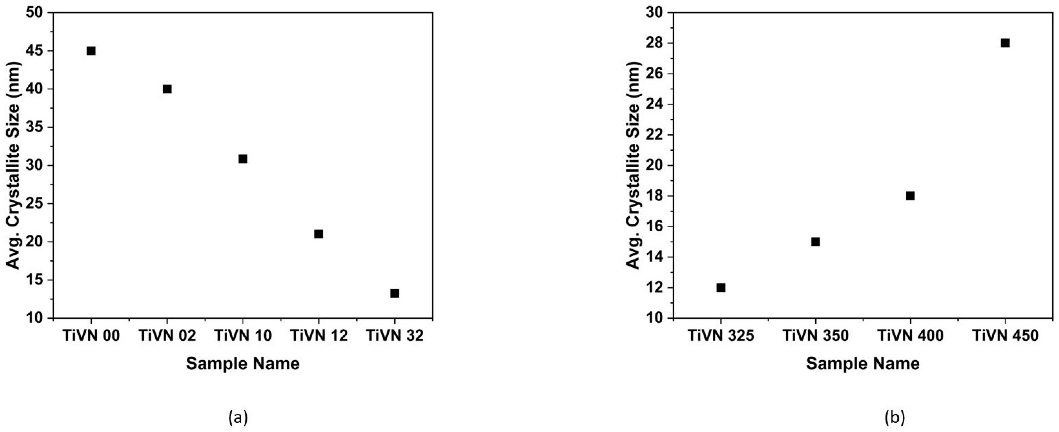 Micromachines 14 01788 g002