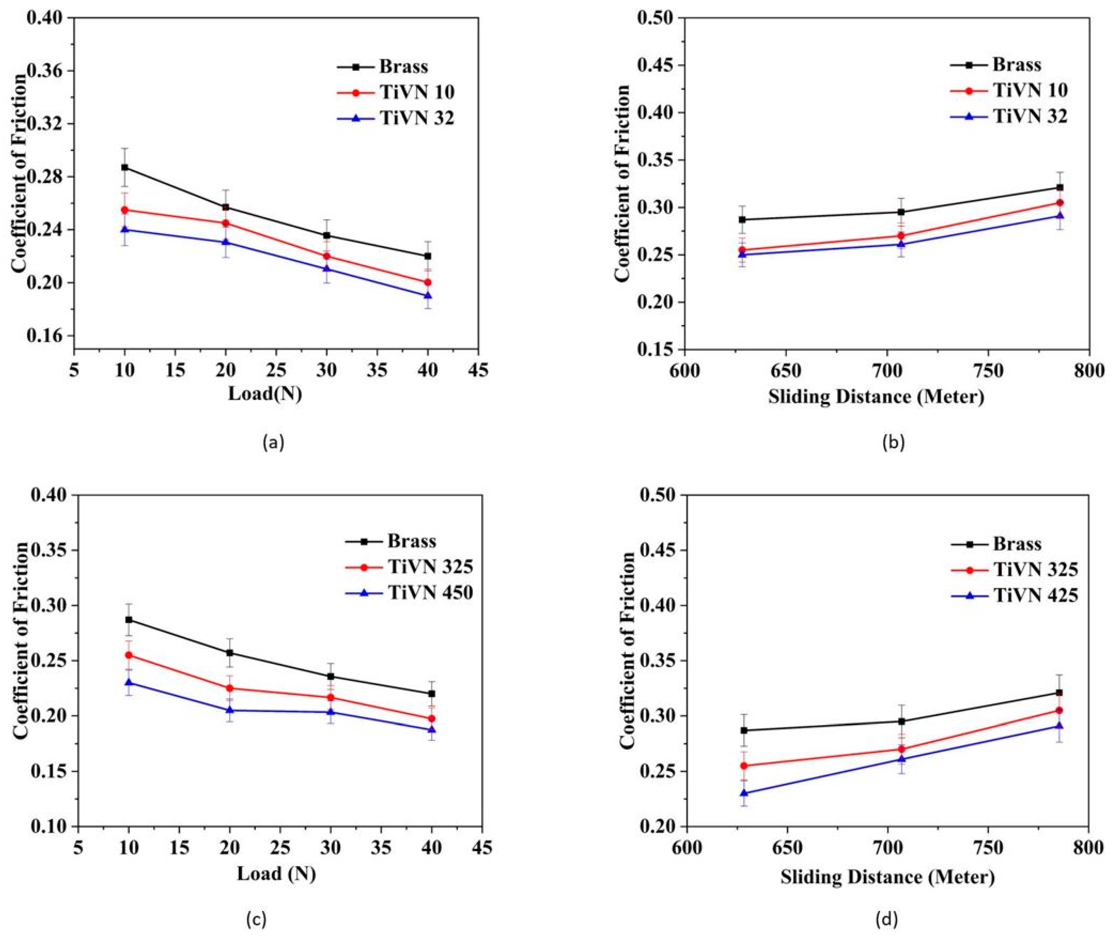 Micromachines 14 01788 g005
