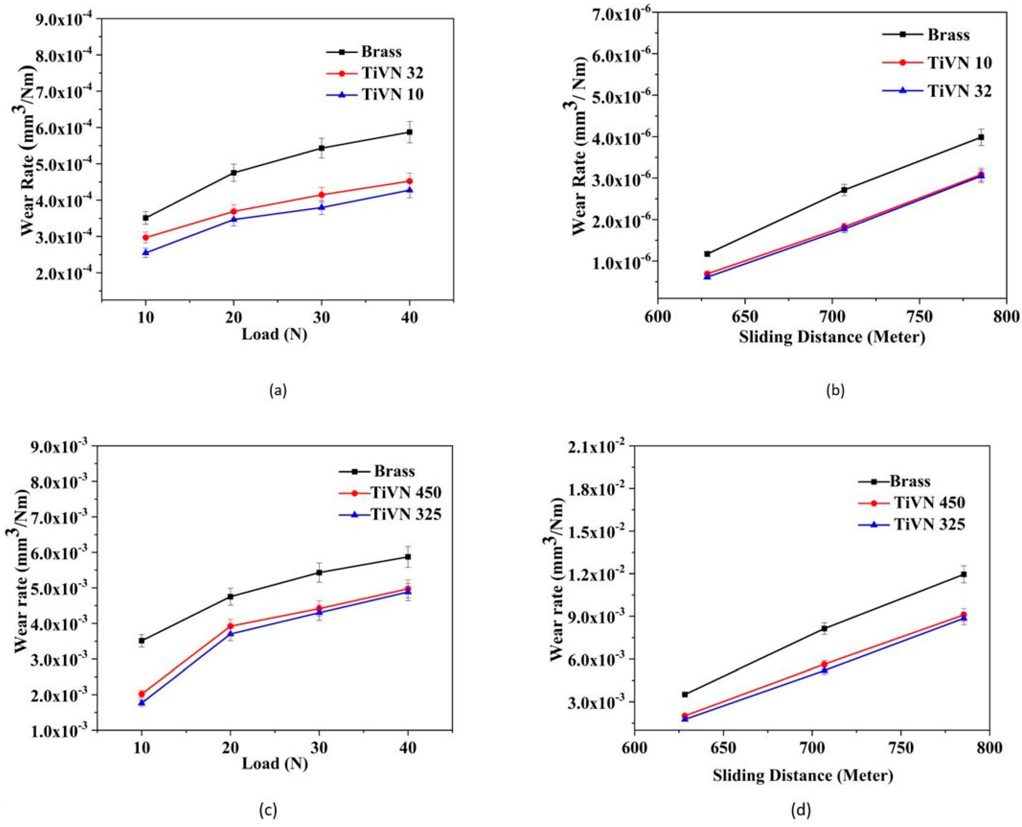 Micromachines 14 01788 g006