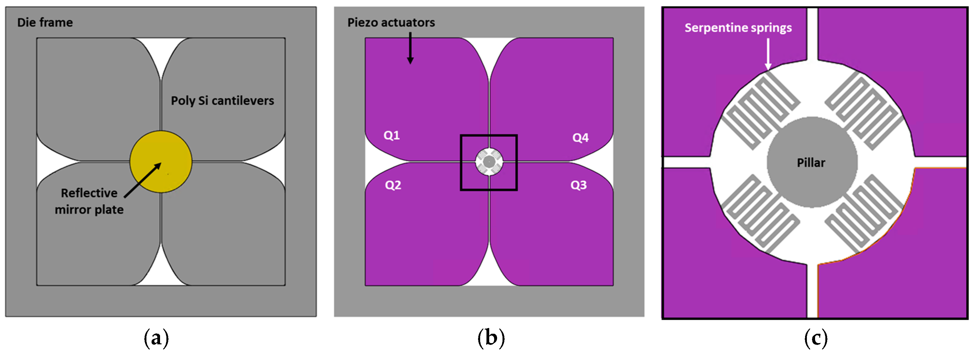 Micromachines 14 01789 g005