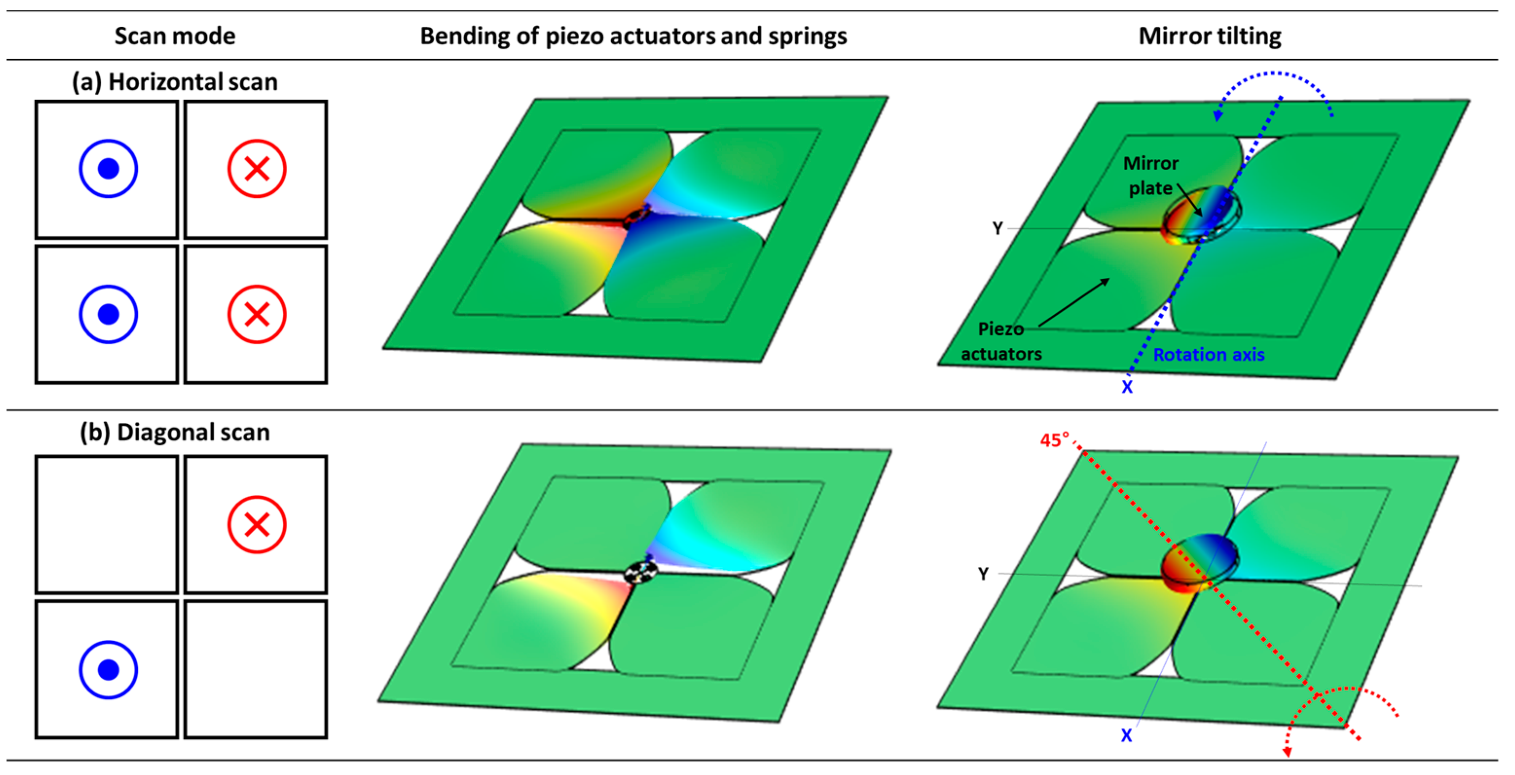 Micromachines 14 01789 g007
