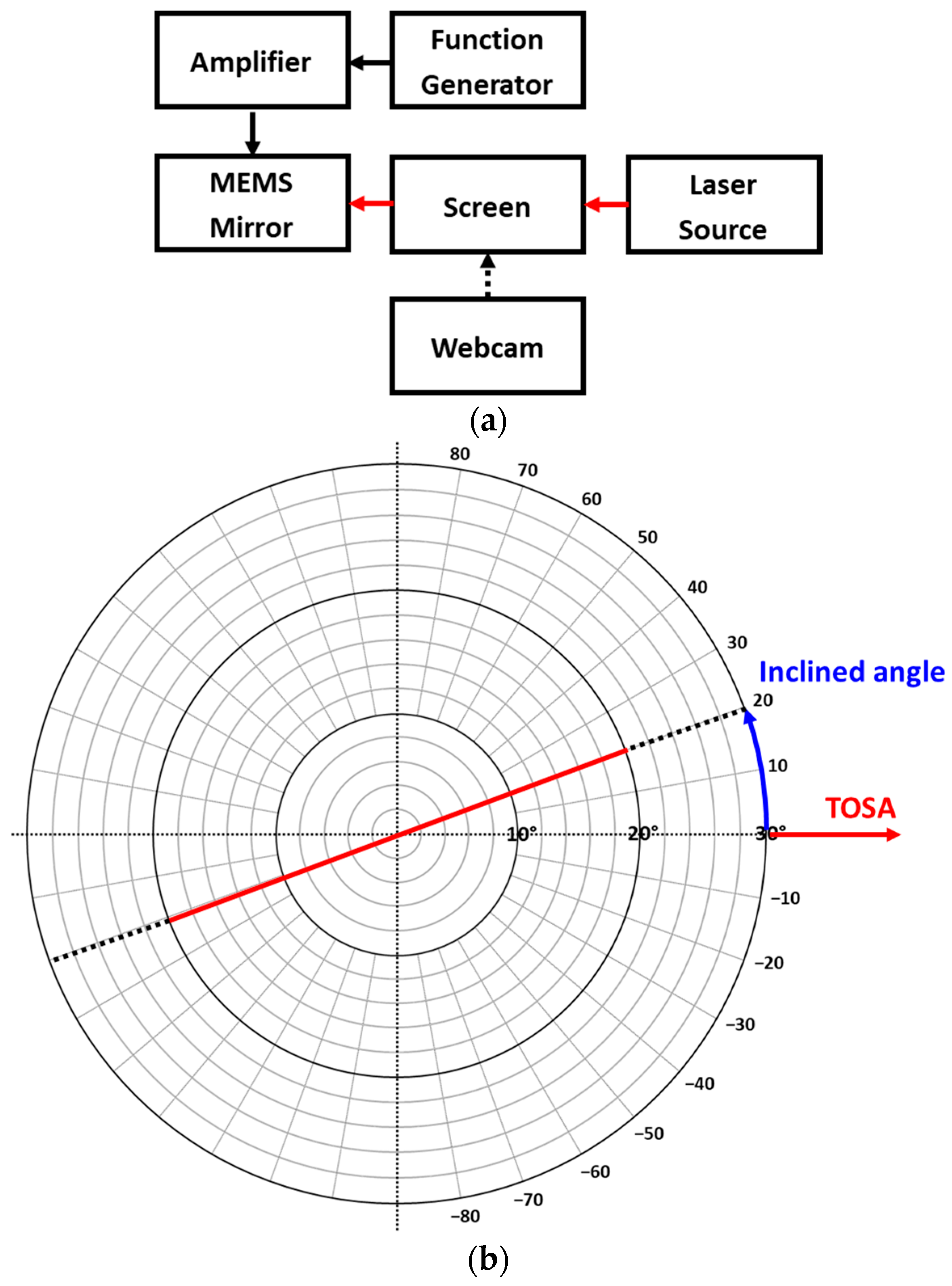 Micromachines 14 01789 g011