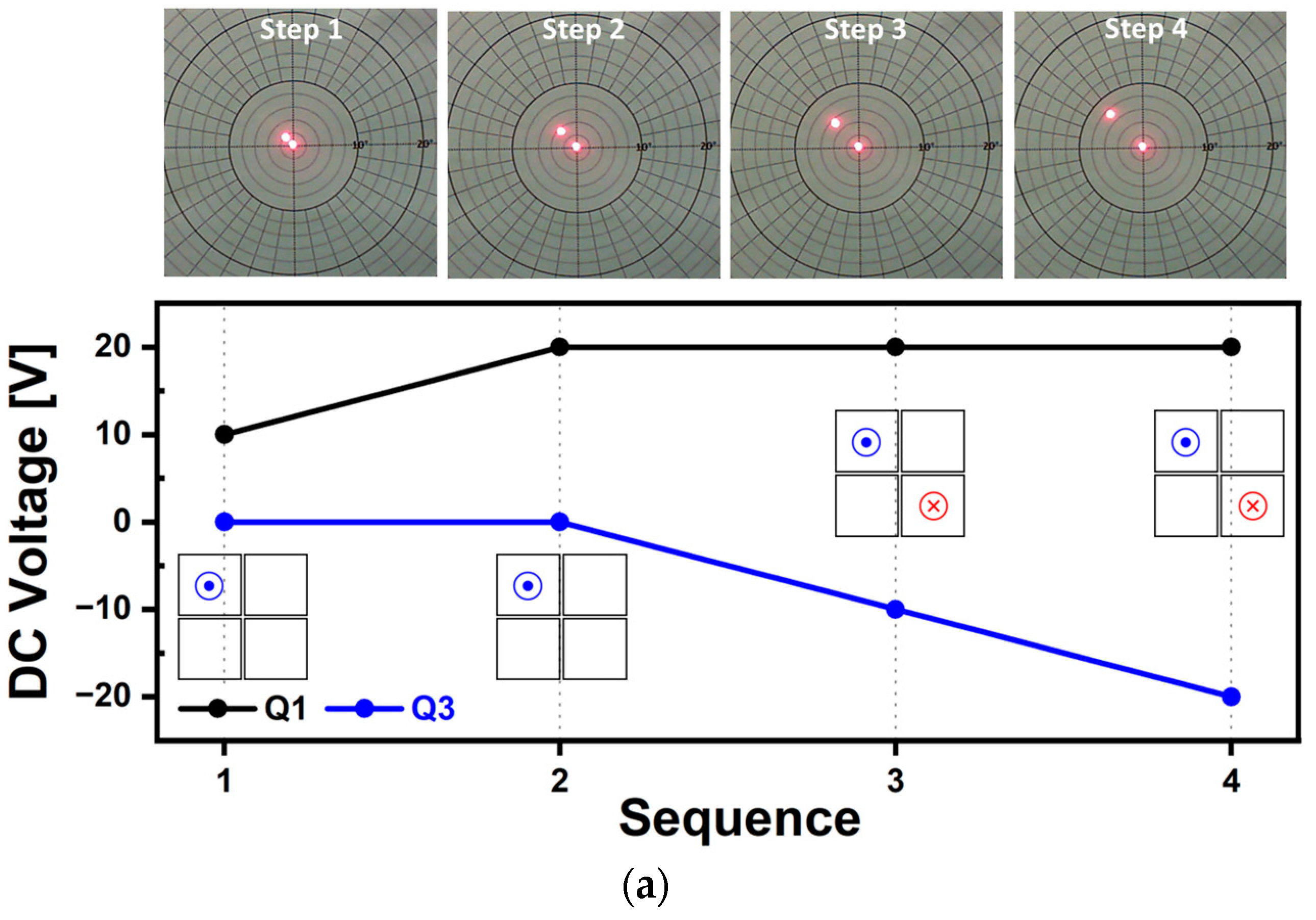 Micromachines 14 01789 g014a
