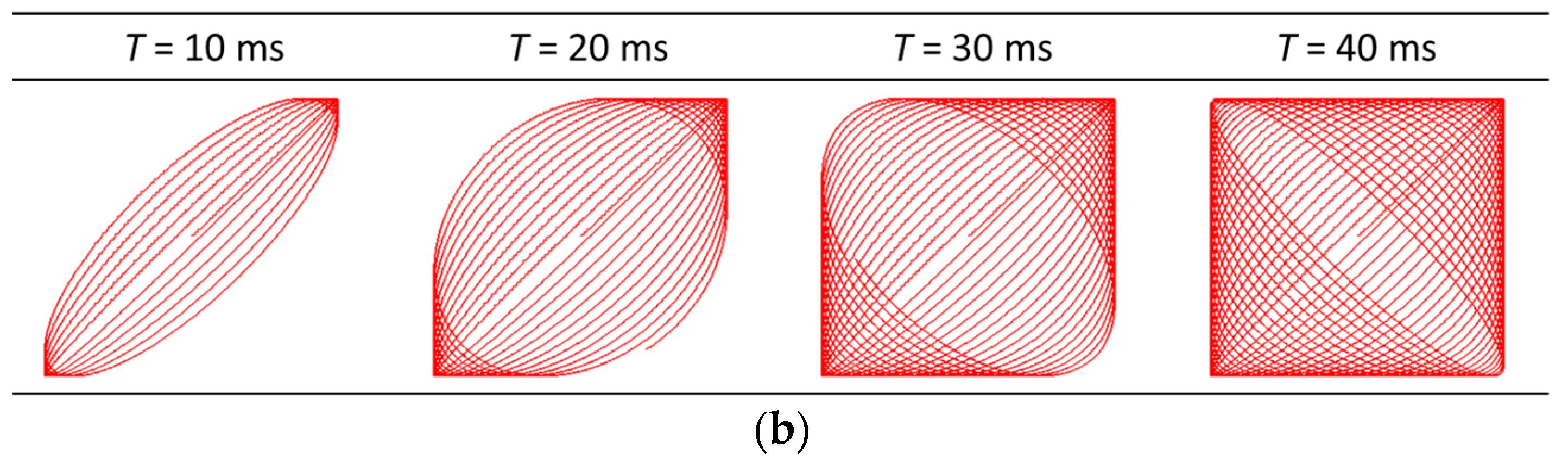 Micromachines 14 01789 g018b