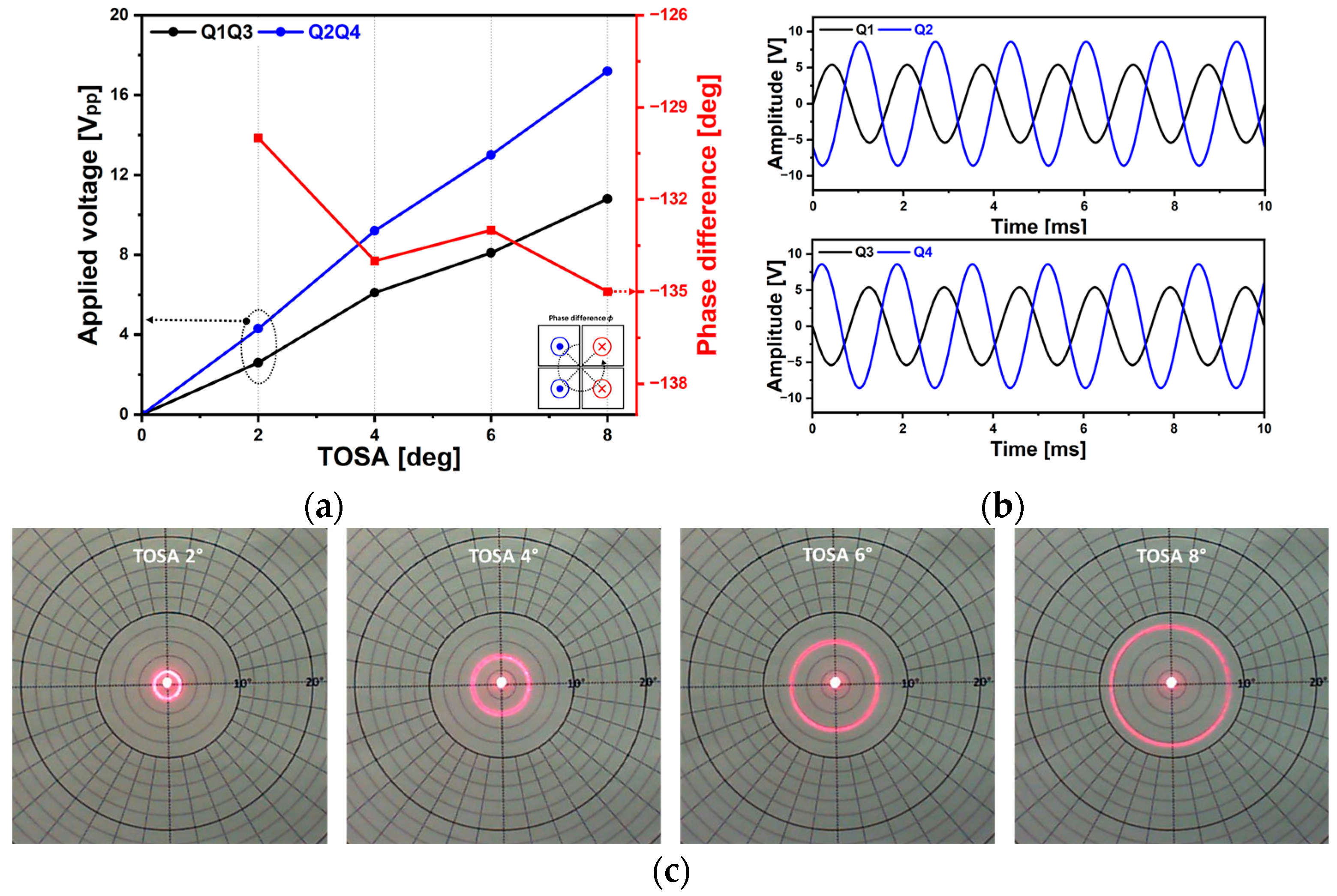 Micromachines 14 01789 g020