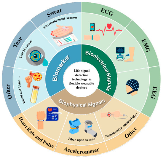 Micromachines 14 01792 g001