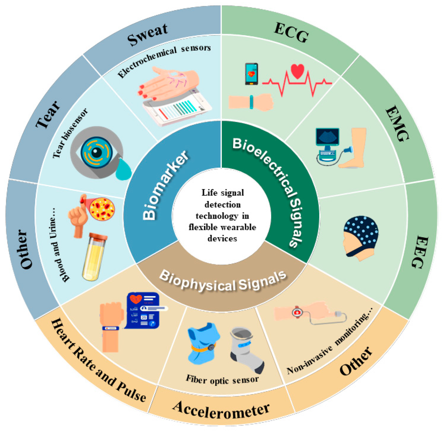 Micromachines 14 01792 g001